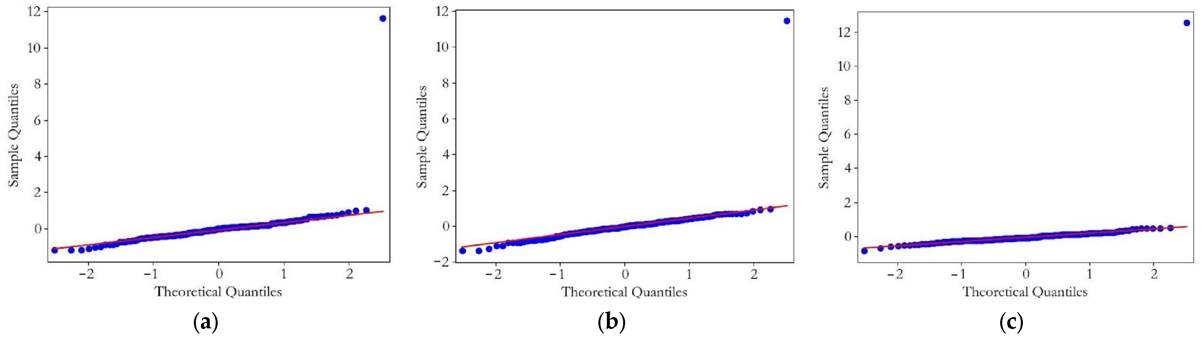 Applsci 13 10858 g007a
