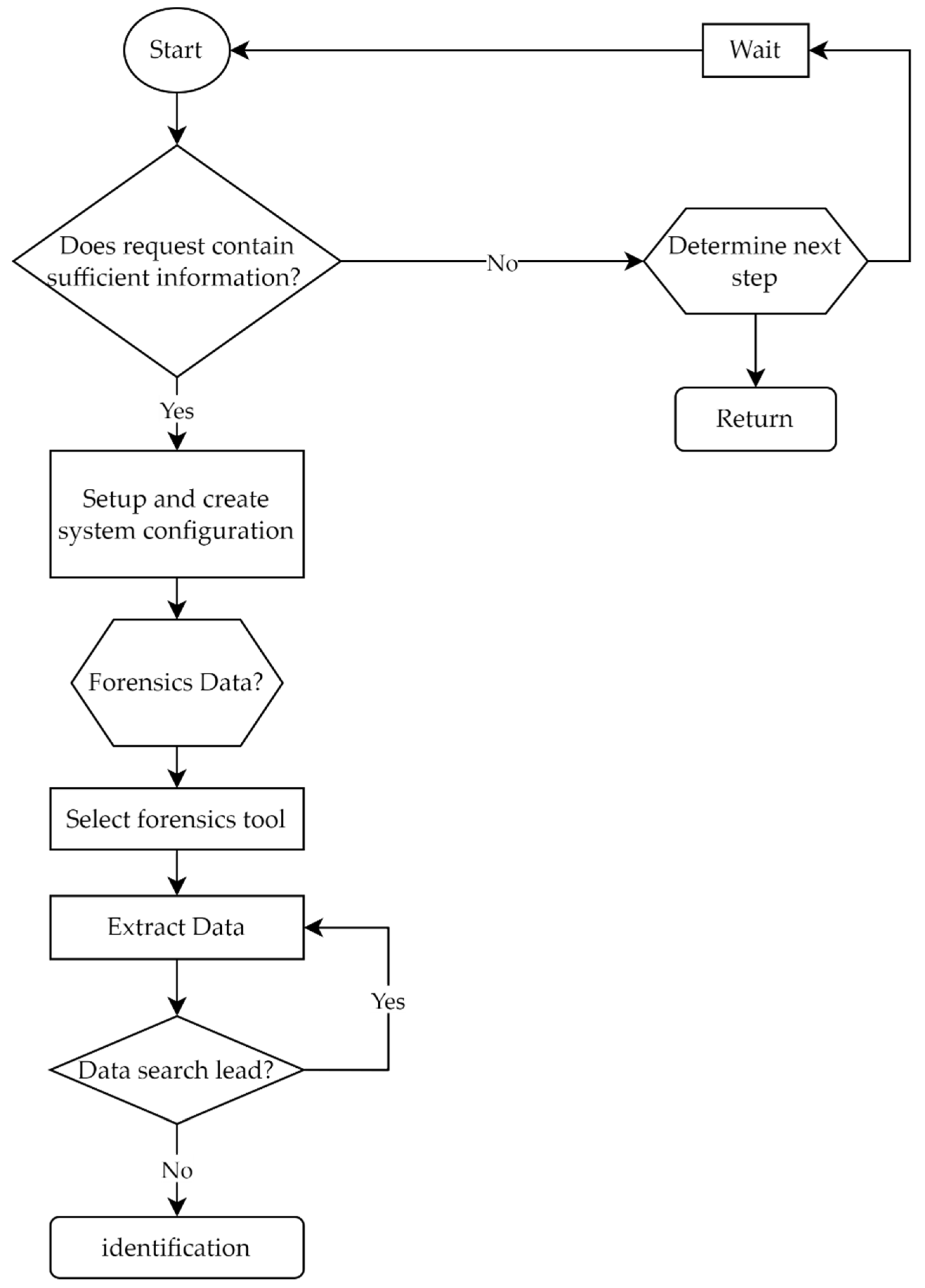 Applsci 13 10861 g002