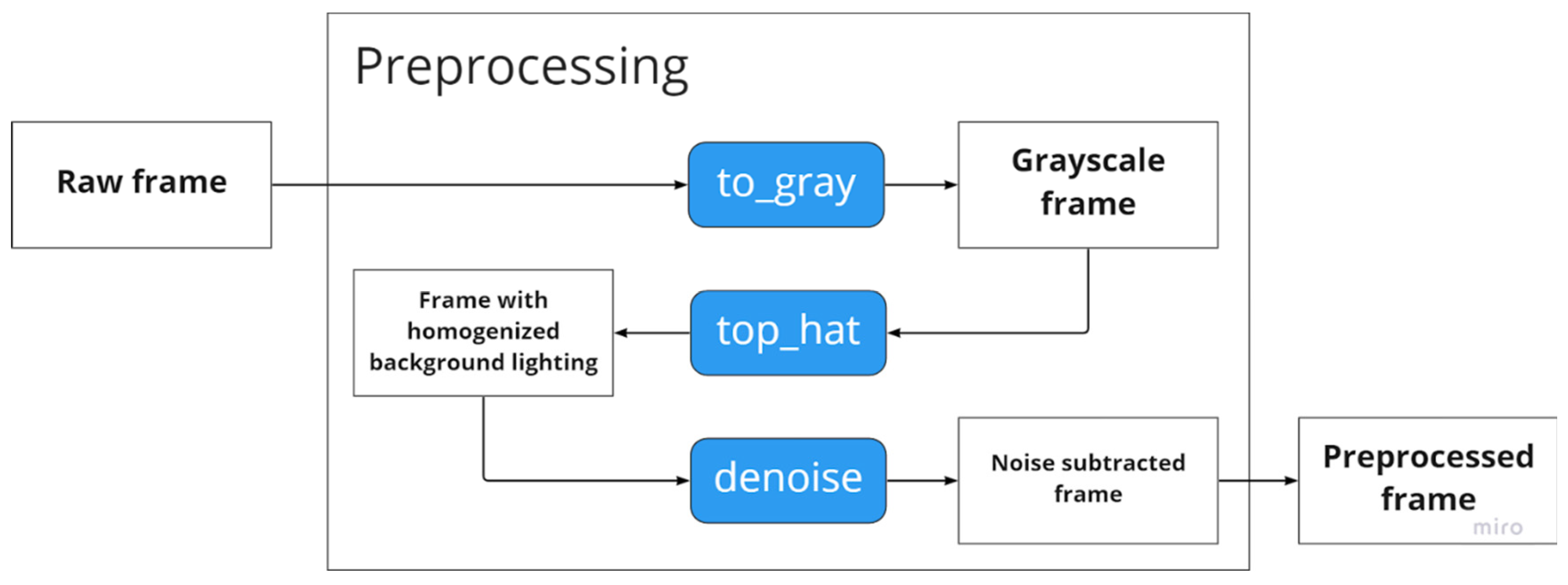 Applsci 13 10870 g003