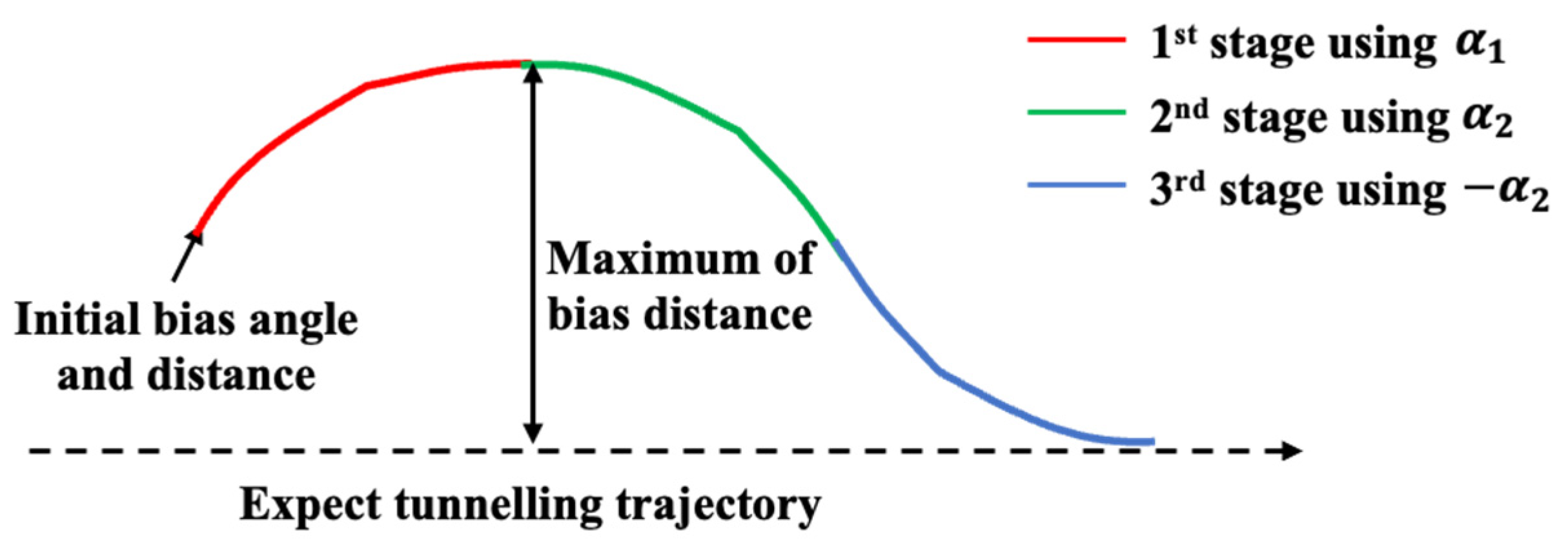 Applsci 13 10876 g003