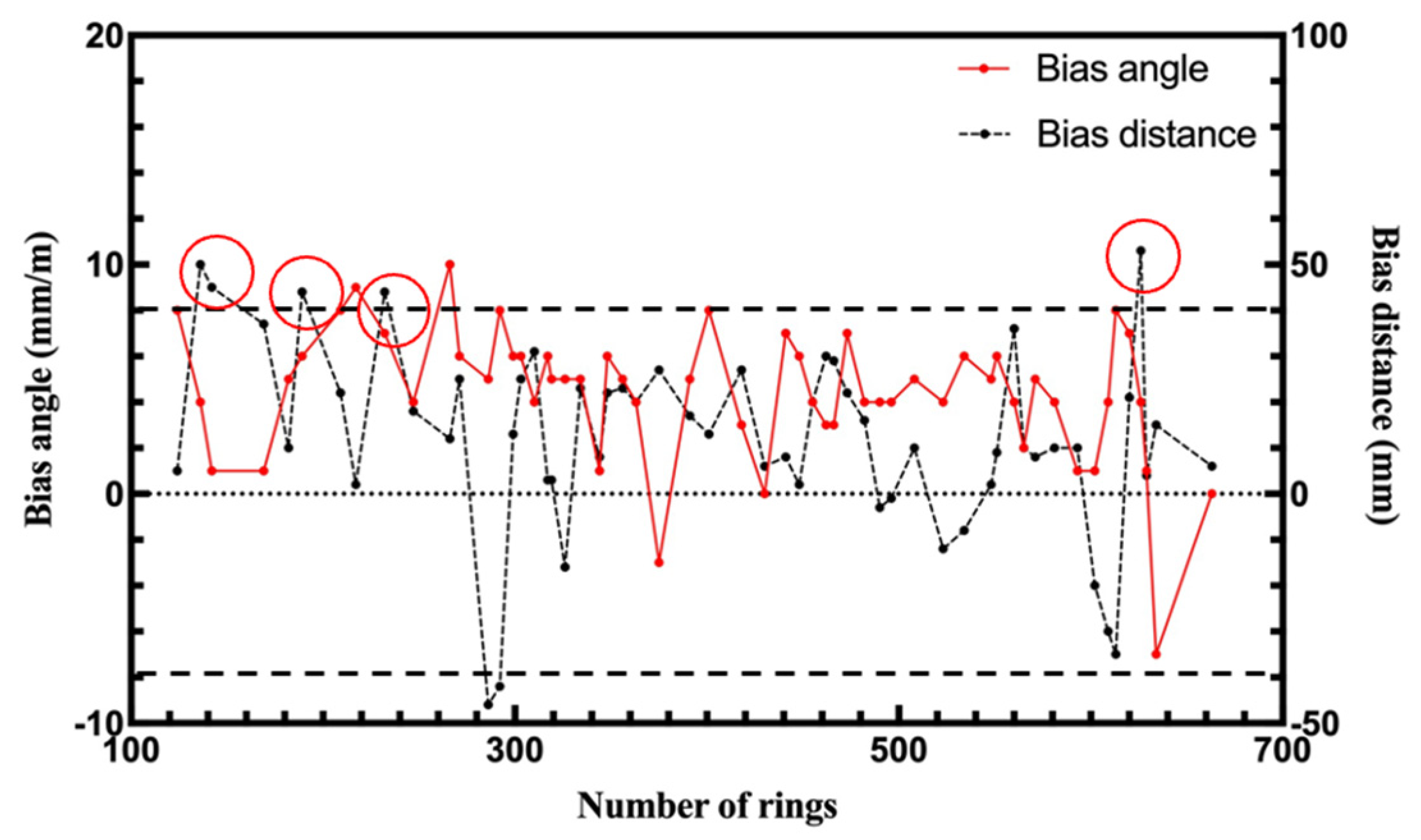 Applsci 13 10876 g008