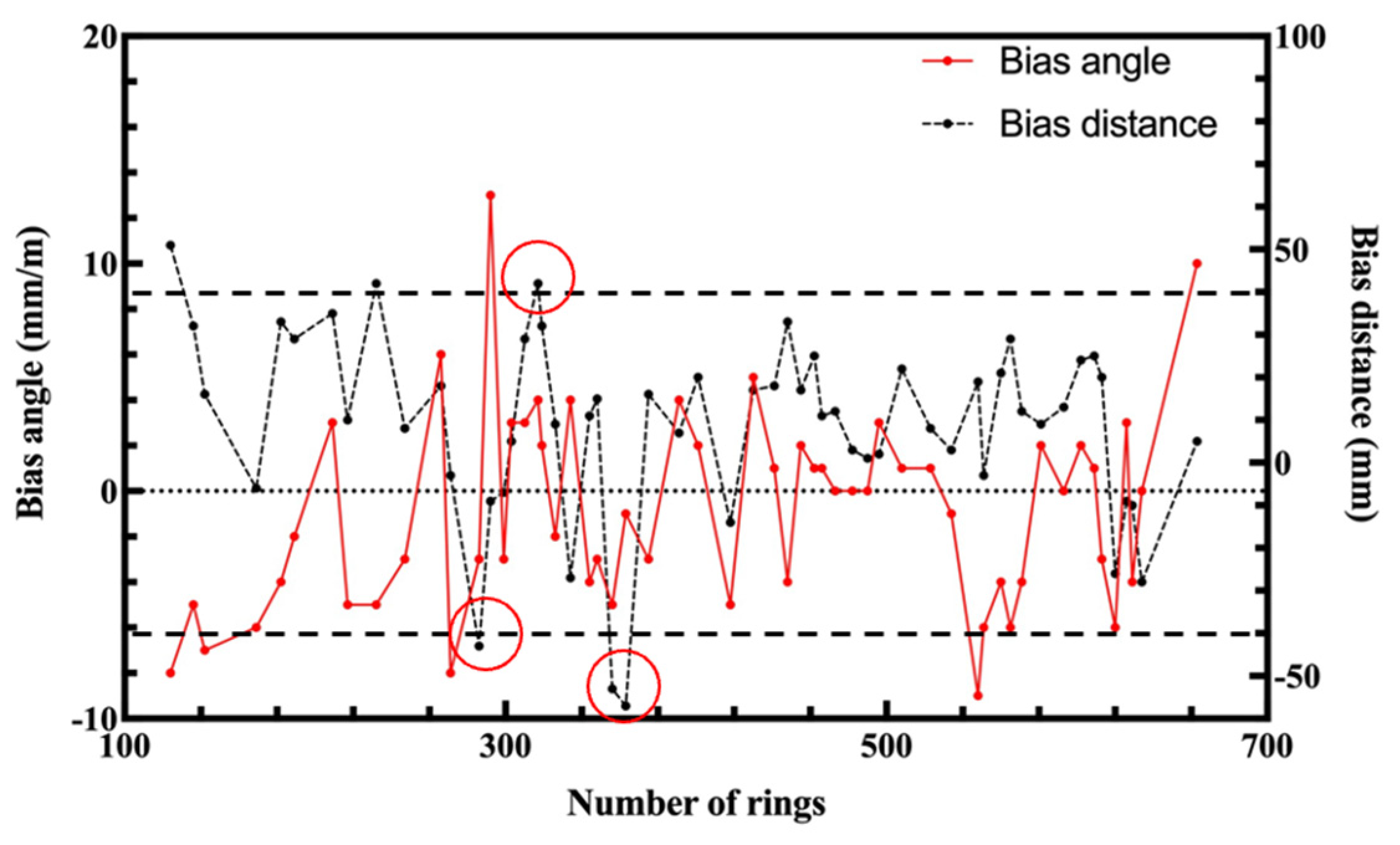 Applsci 13 10876 g009