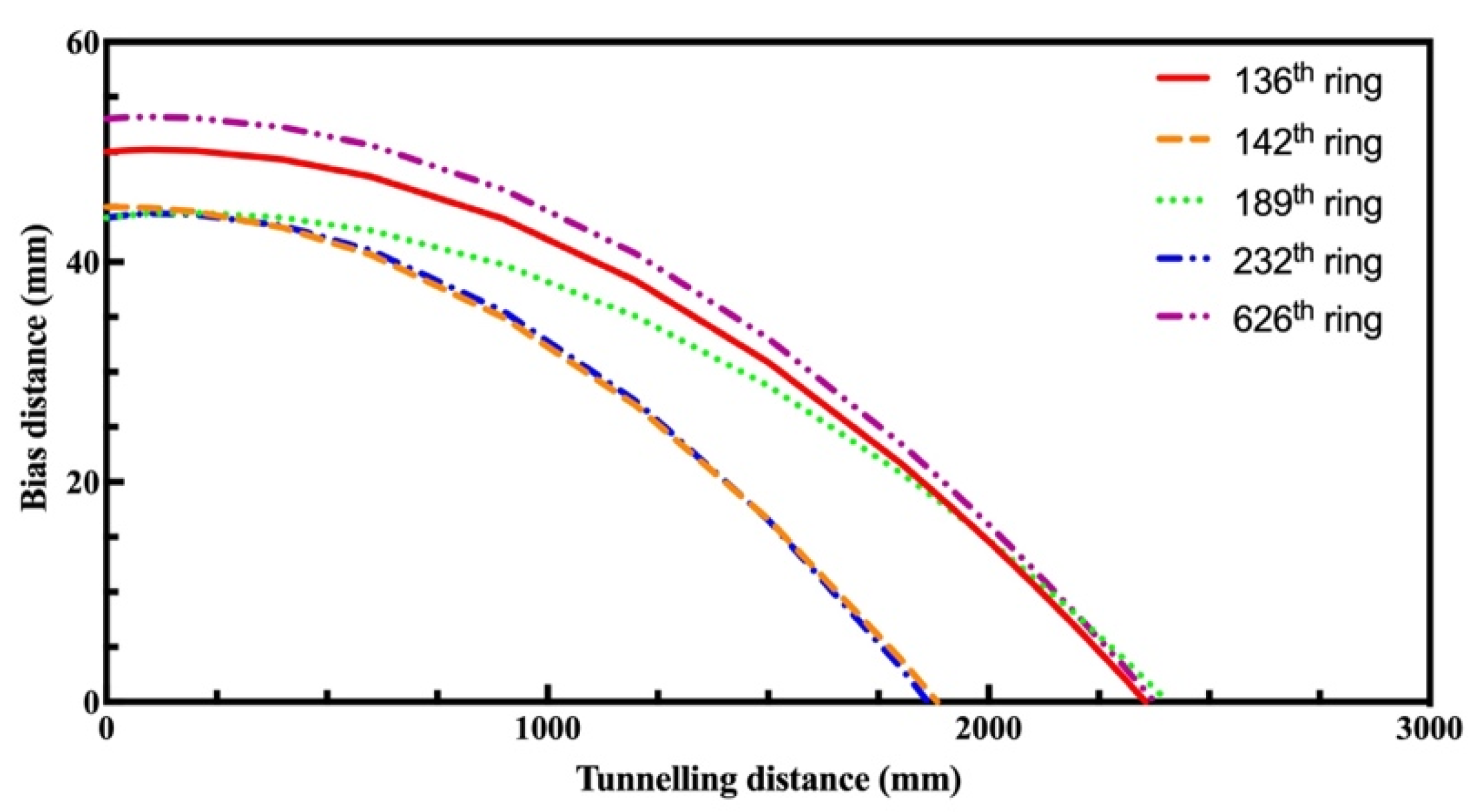 Applsci 13 10876 g012
