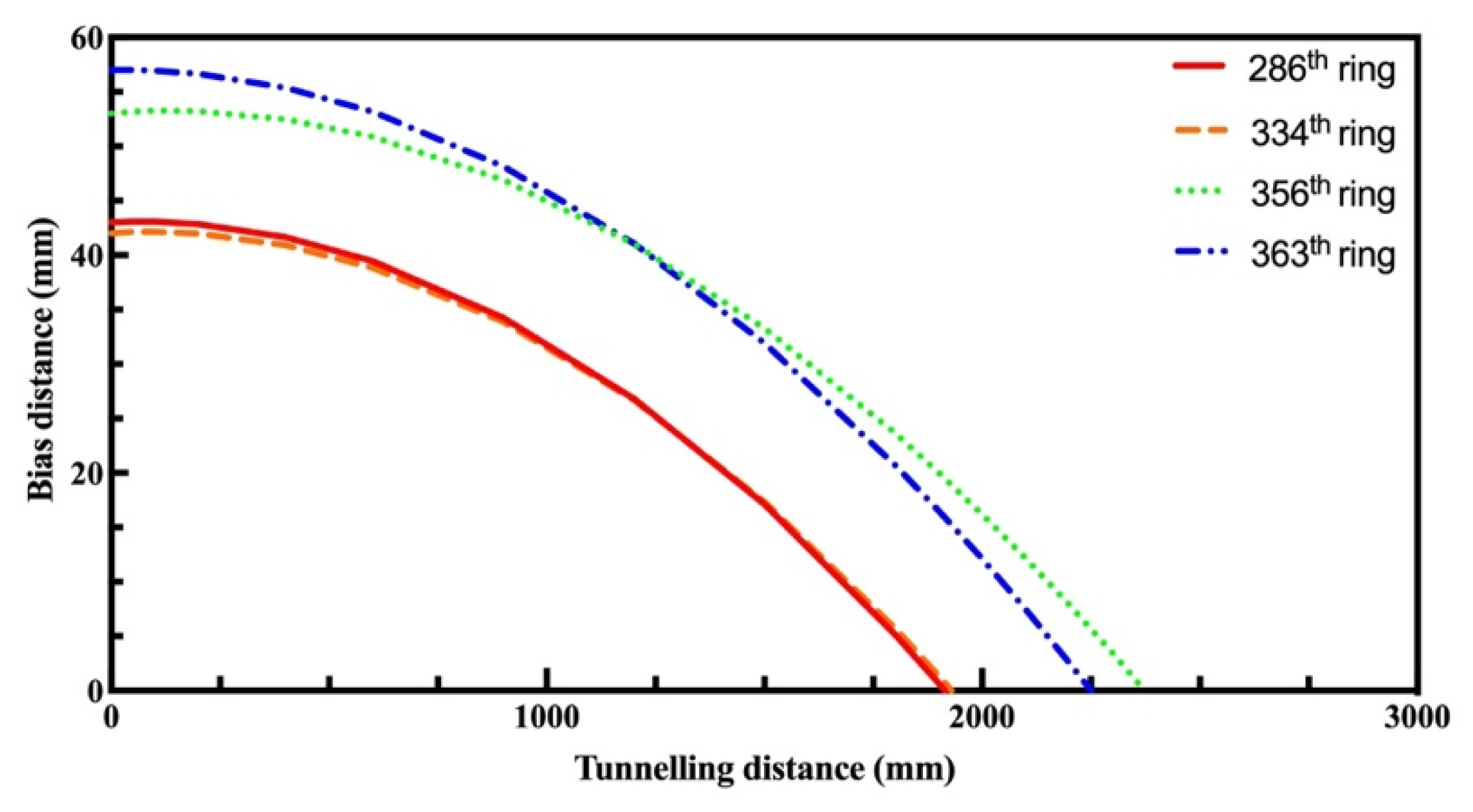 Applsci 13 10876 g013