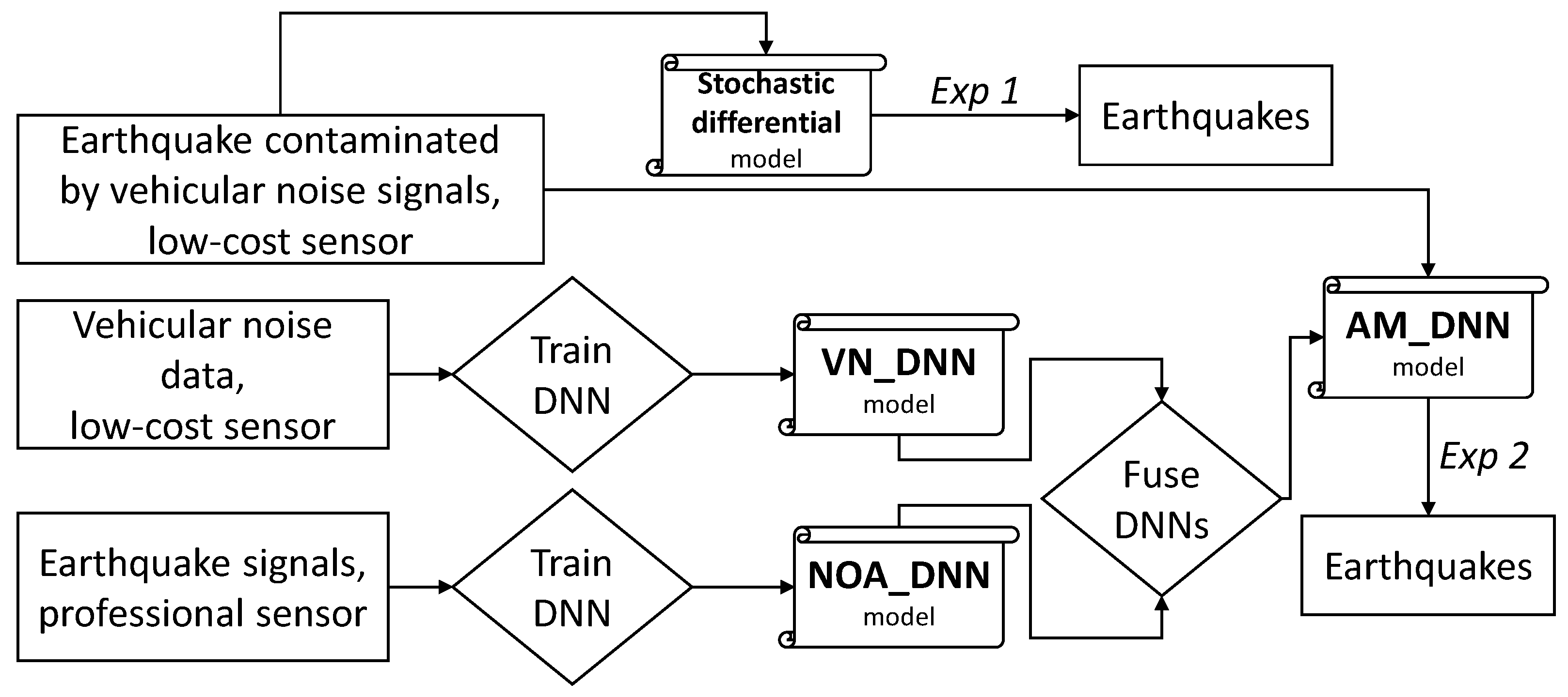 Applsci 13 10884 g001