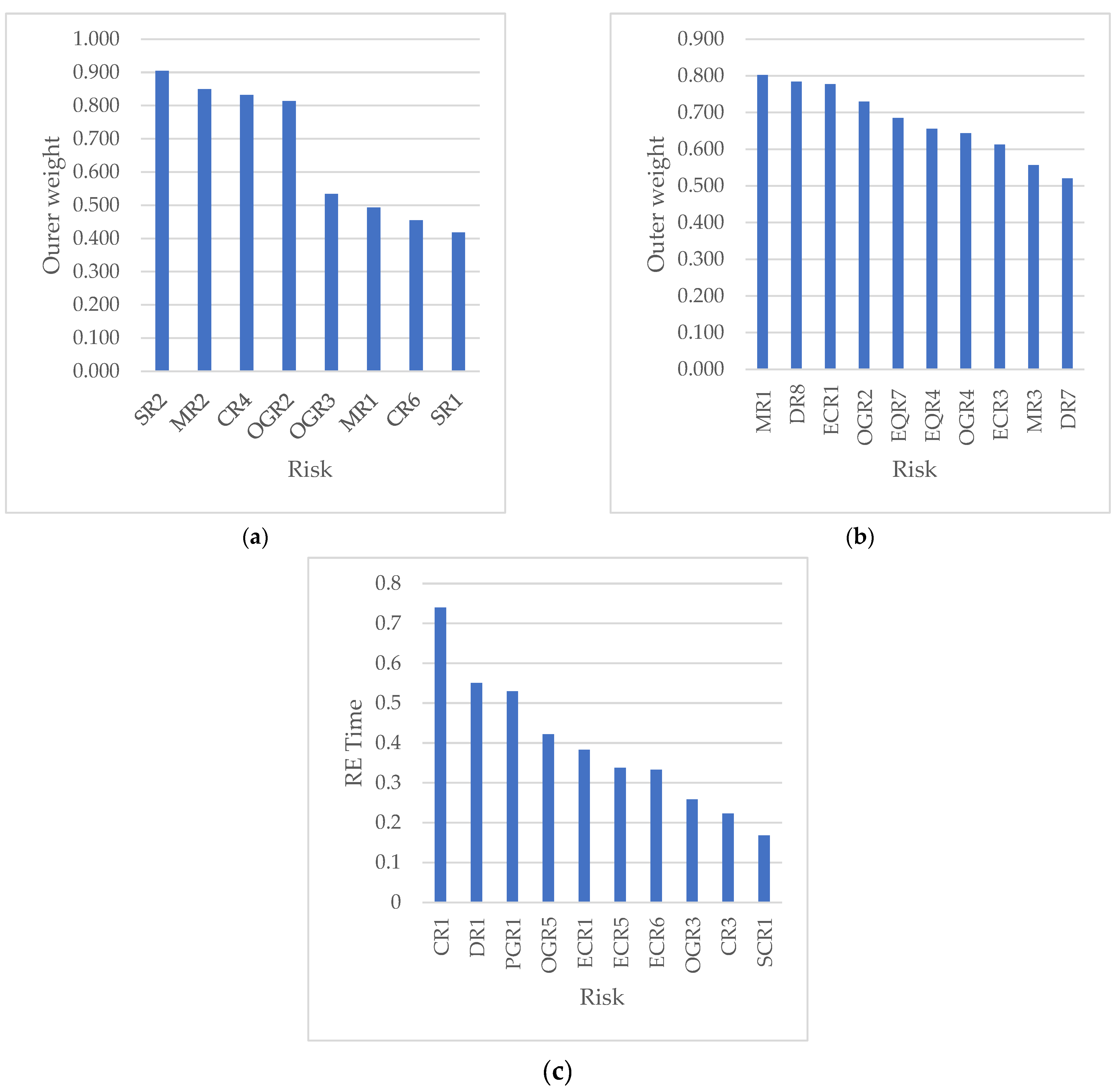Applsci 13 10886 g007