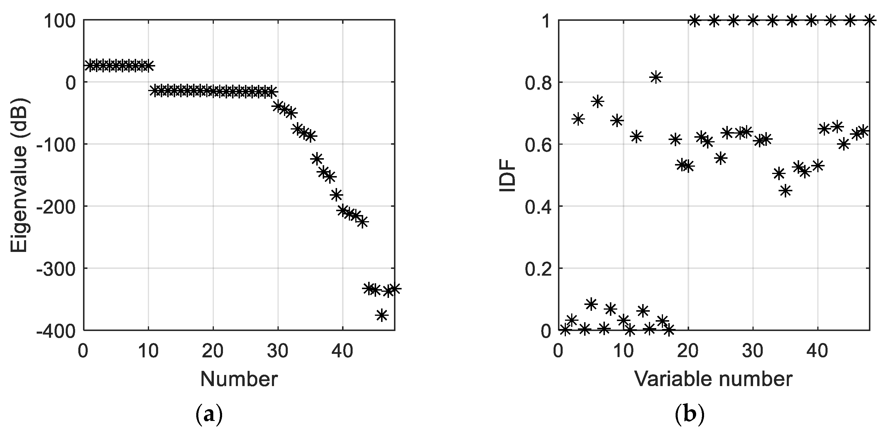 Applsci 13 10887 g007