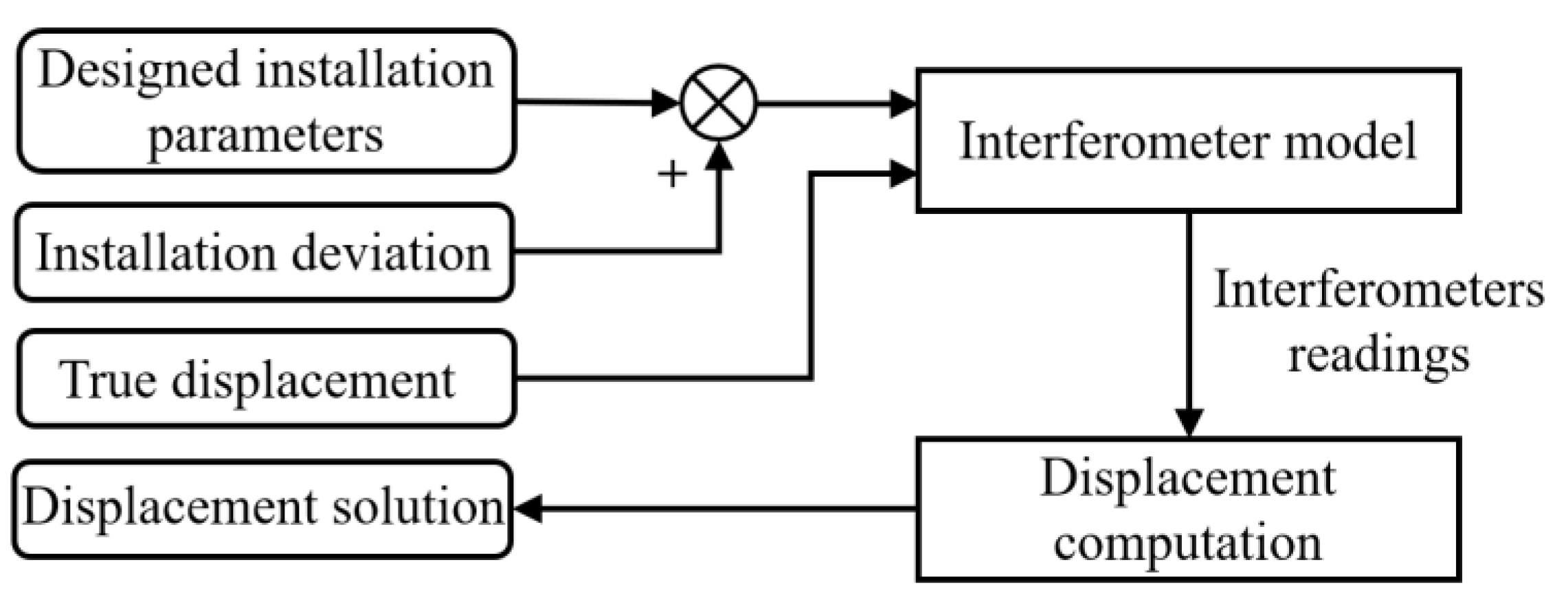 Applsci 13 10887 g008