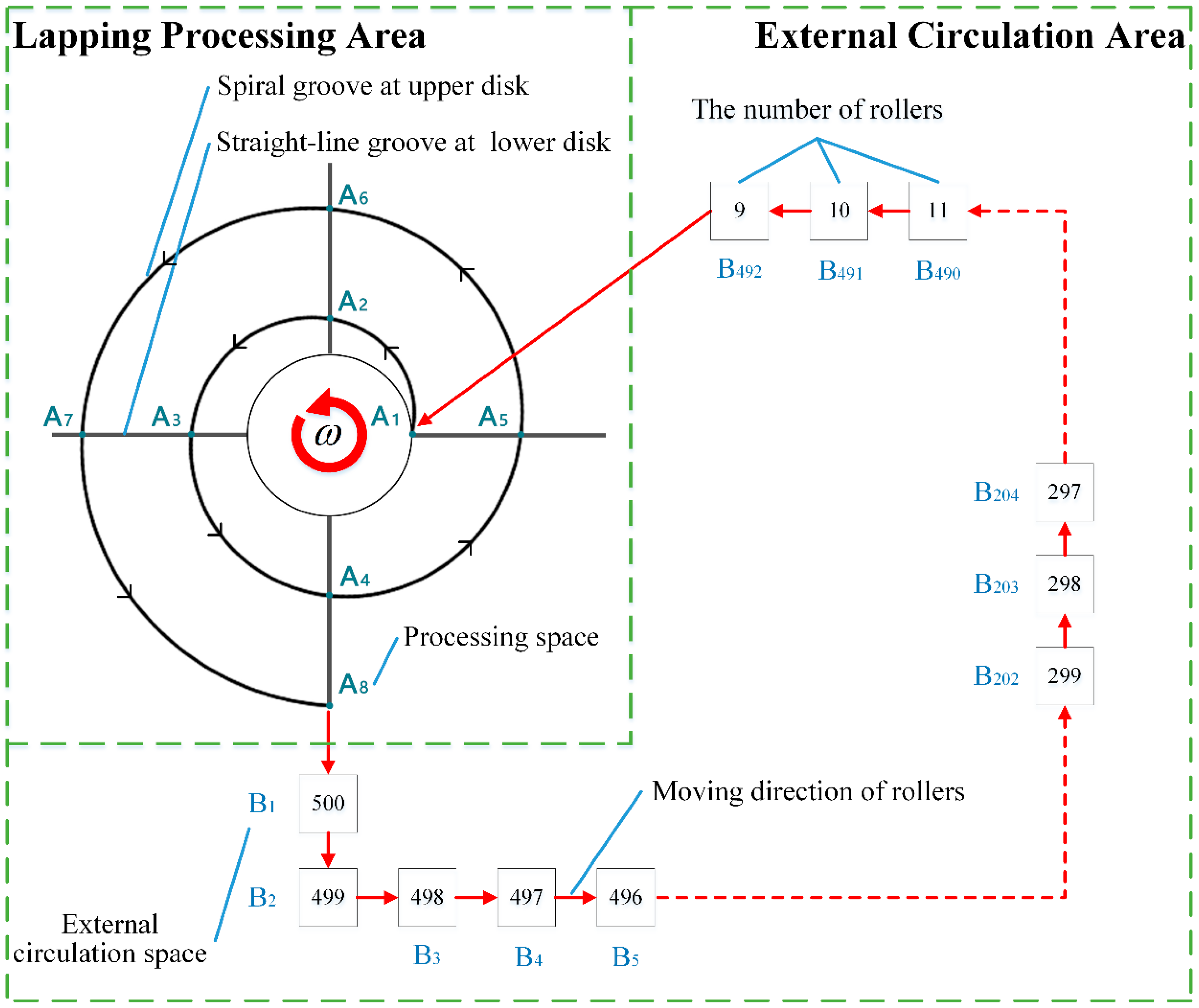 Applsci 13 10890 g003