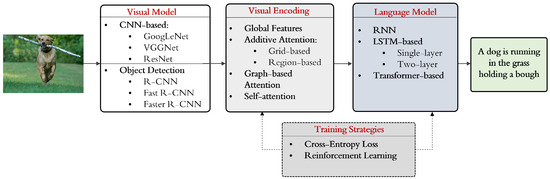 A Systematic Literature Review on Using the Encoder-Decoder Models for ...