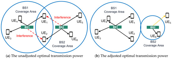 Coverage Optimization Optimization of Coverage and Capacity Using Smart Antennae