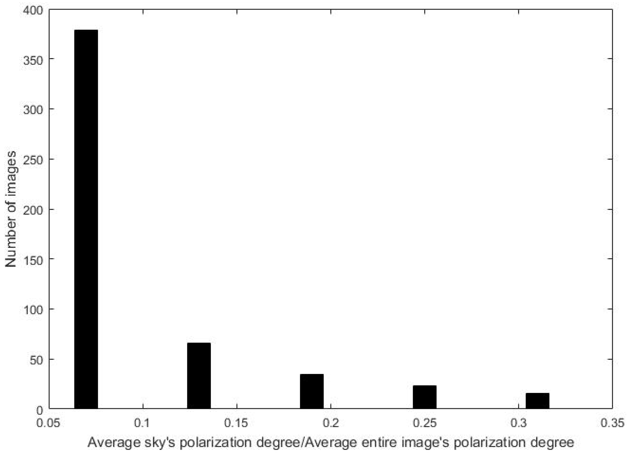 Applsci 13 10909 g004