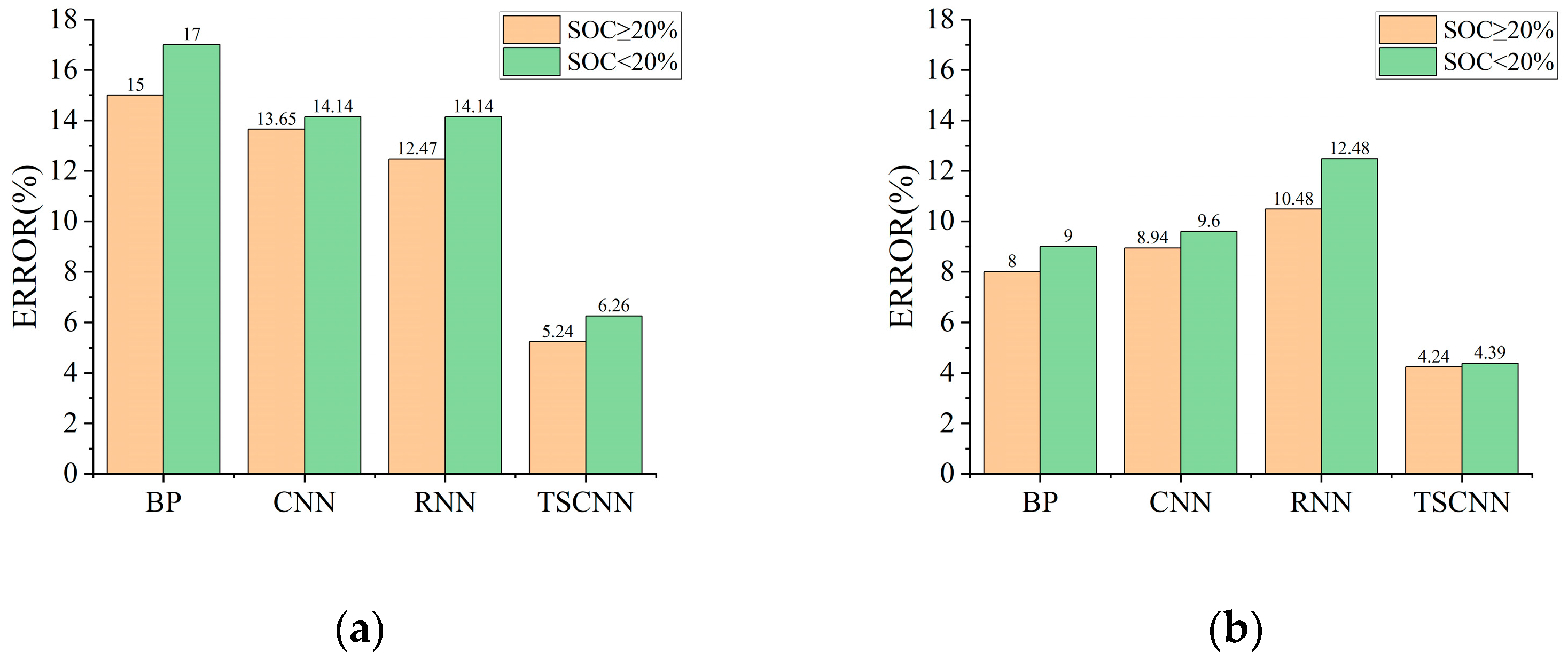 Applsci 13 10910 g015