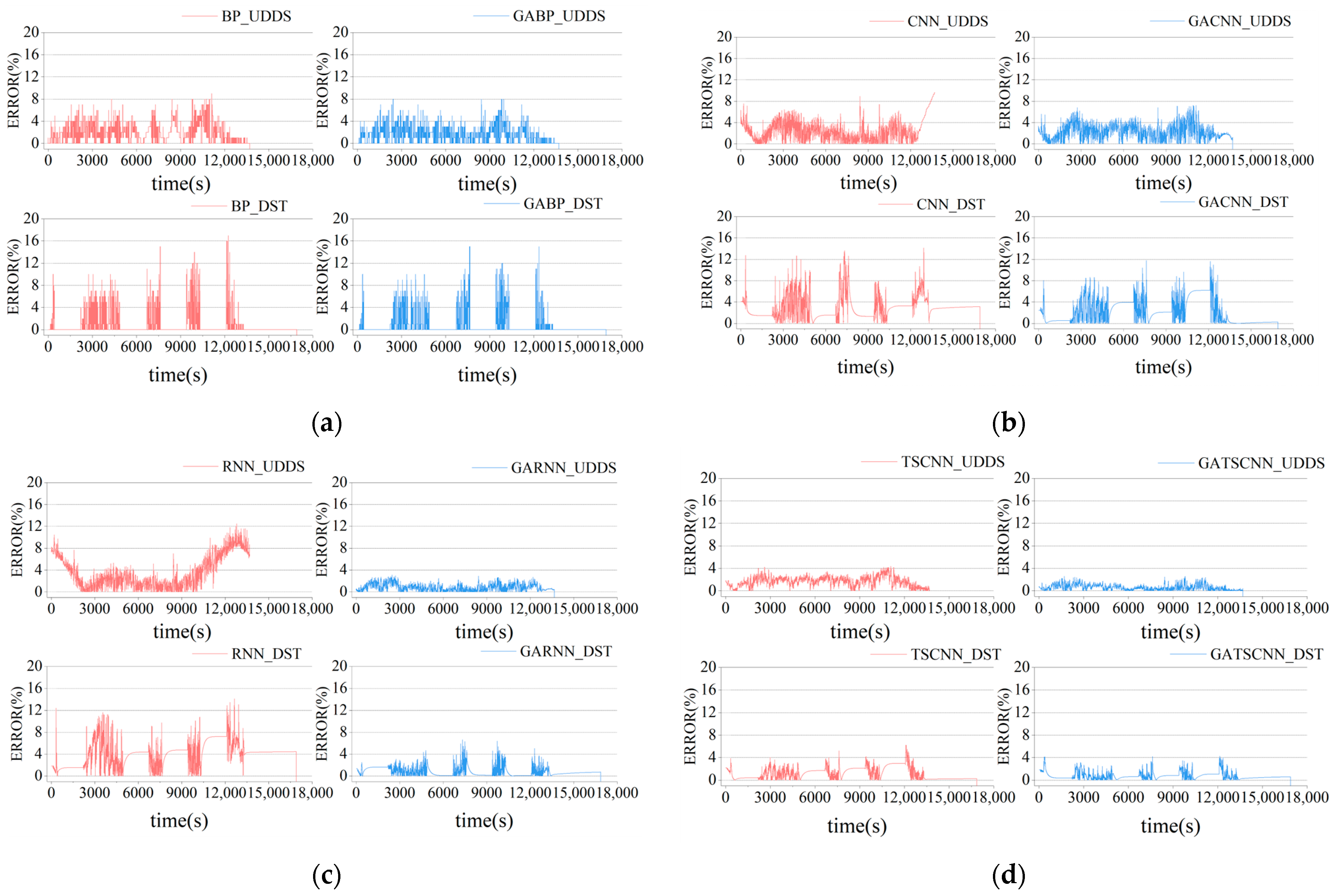 Applsci 13 10910 g016