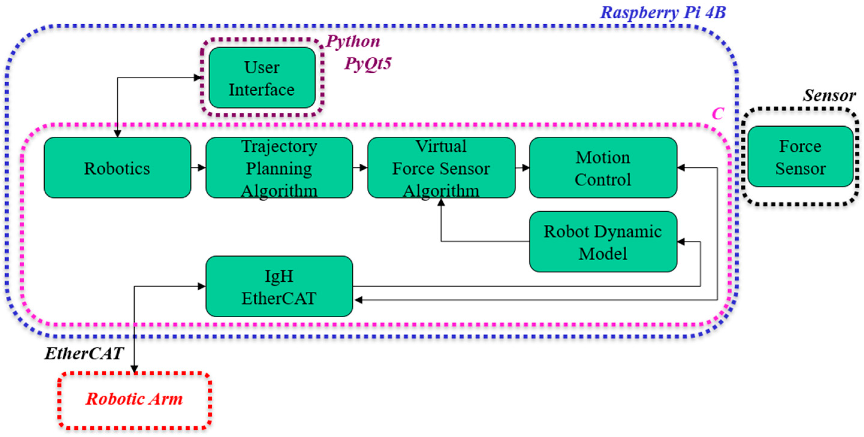 Applsci 13 10917 g002