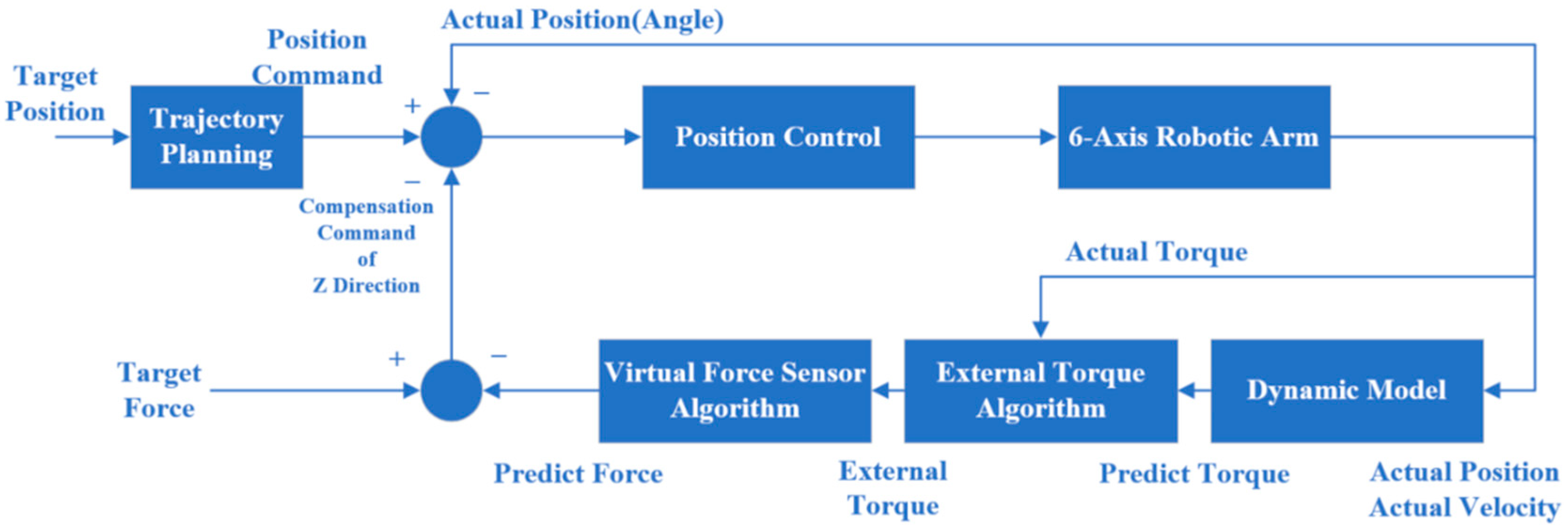 Applsci 13 10917 g006