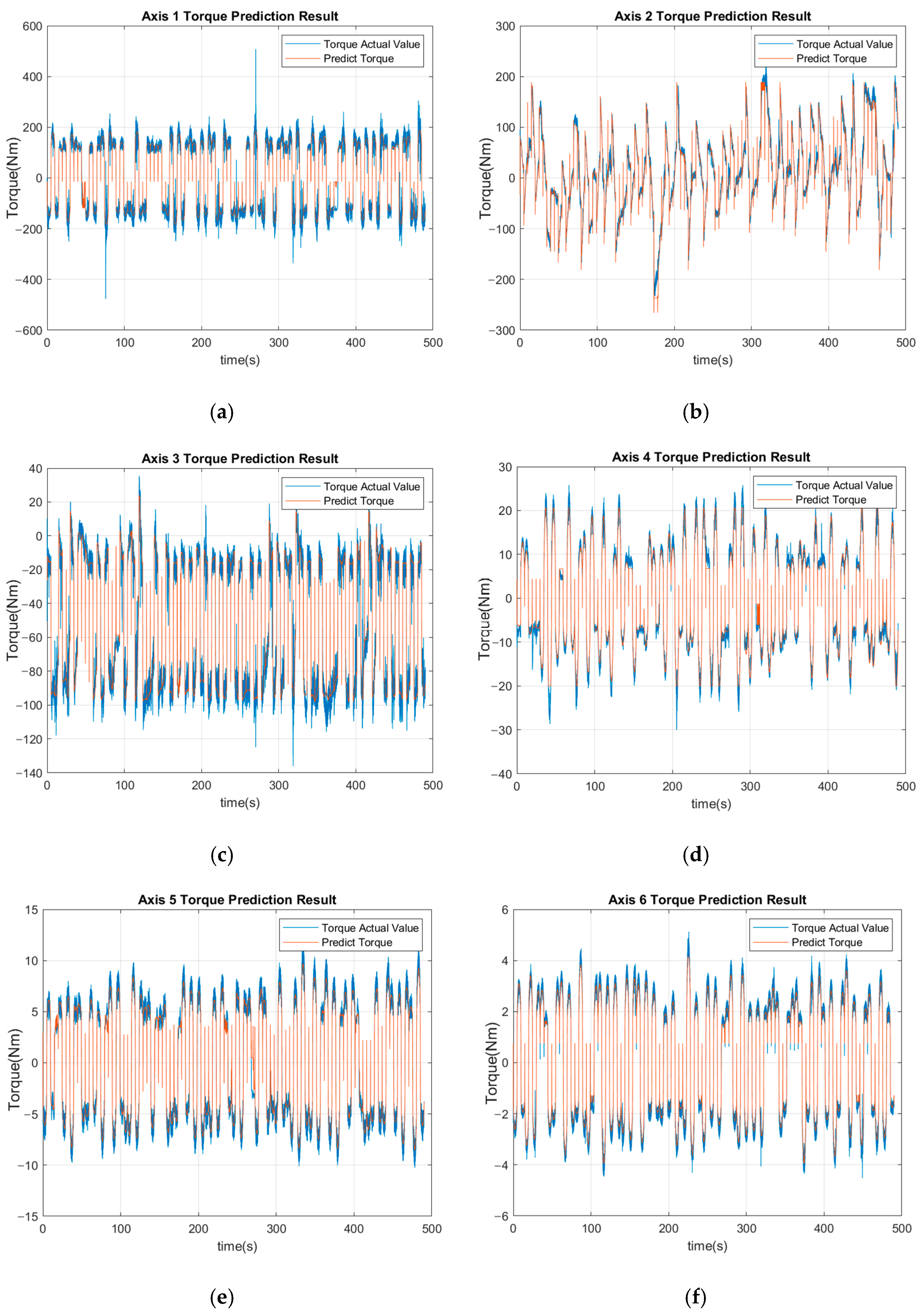 Applsci 13 10917 g007