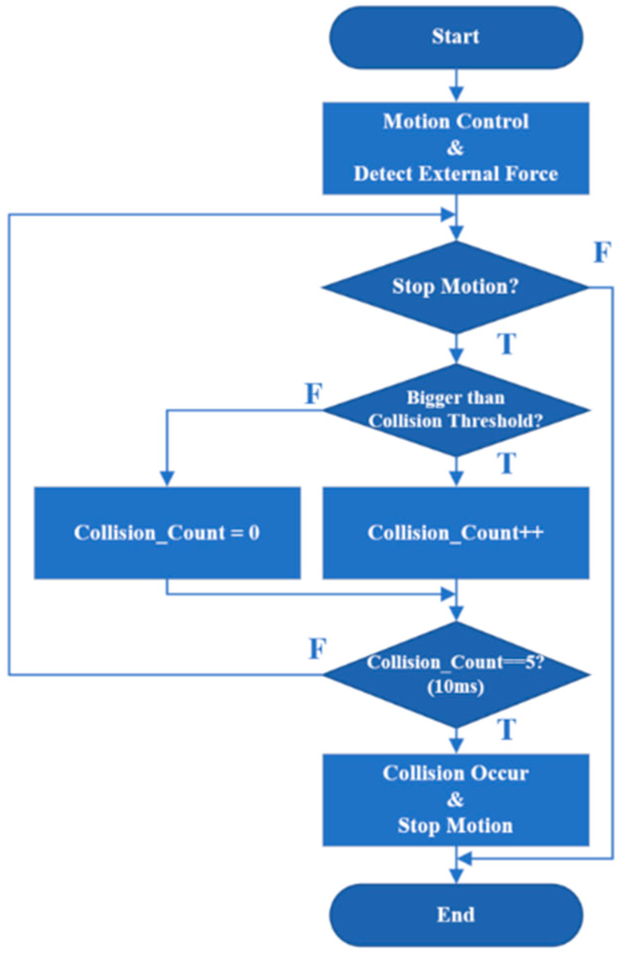Applsci 13 10917 g011