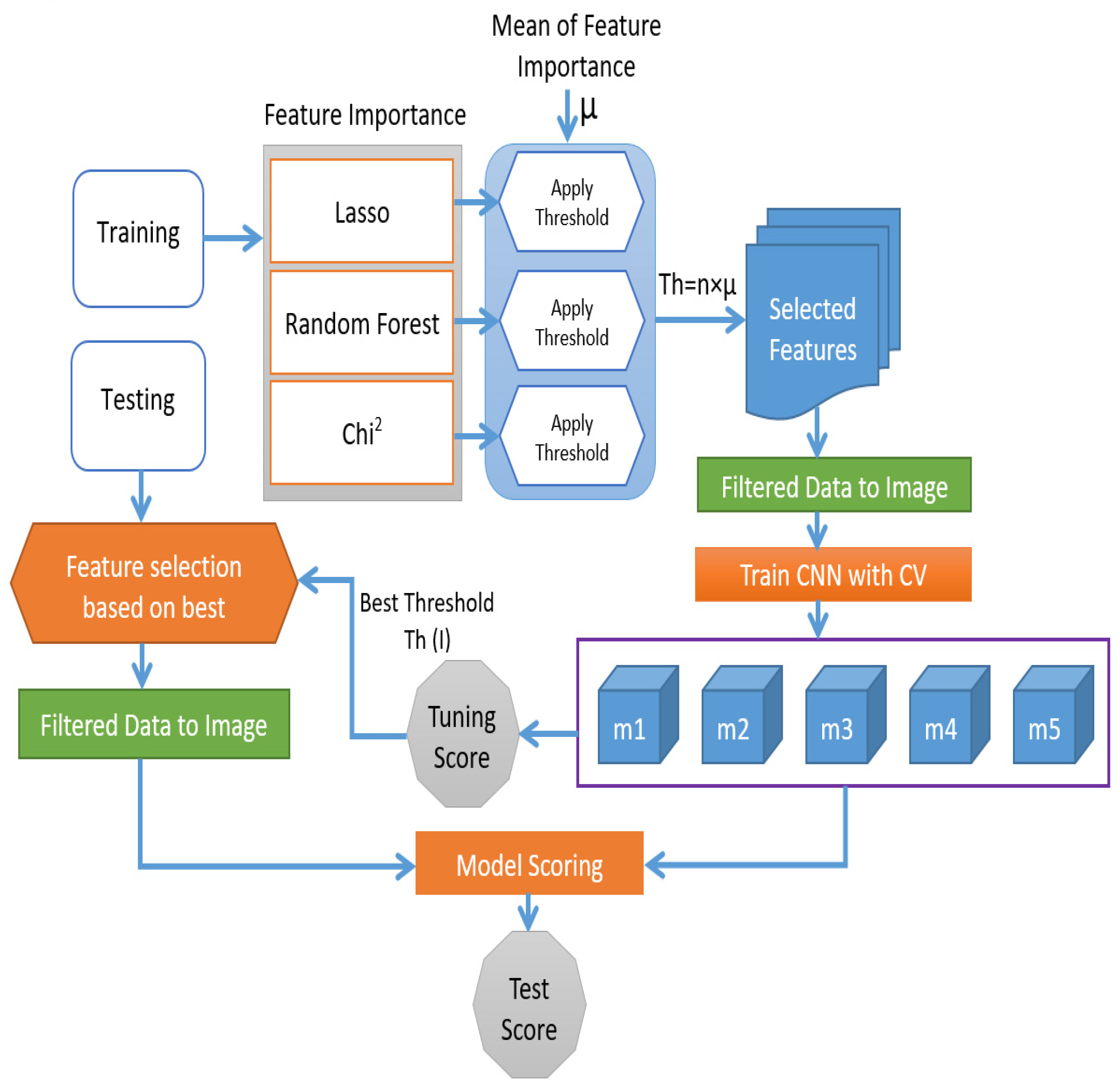 Applsci 13 10919 g002