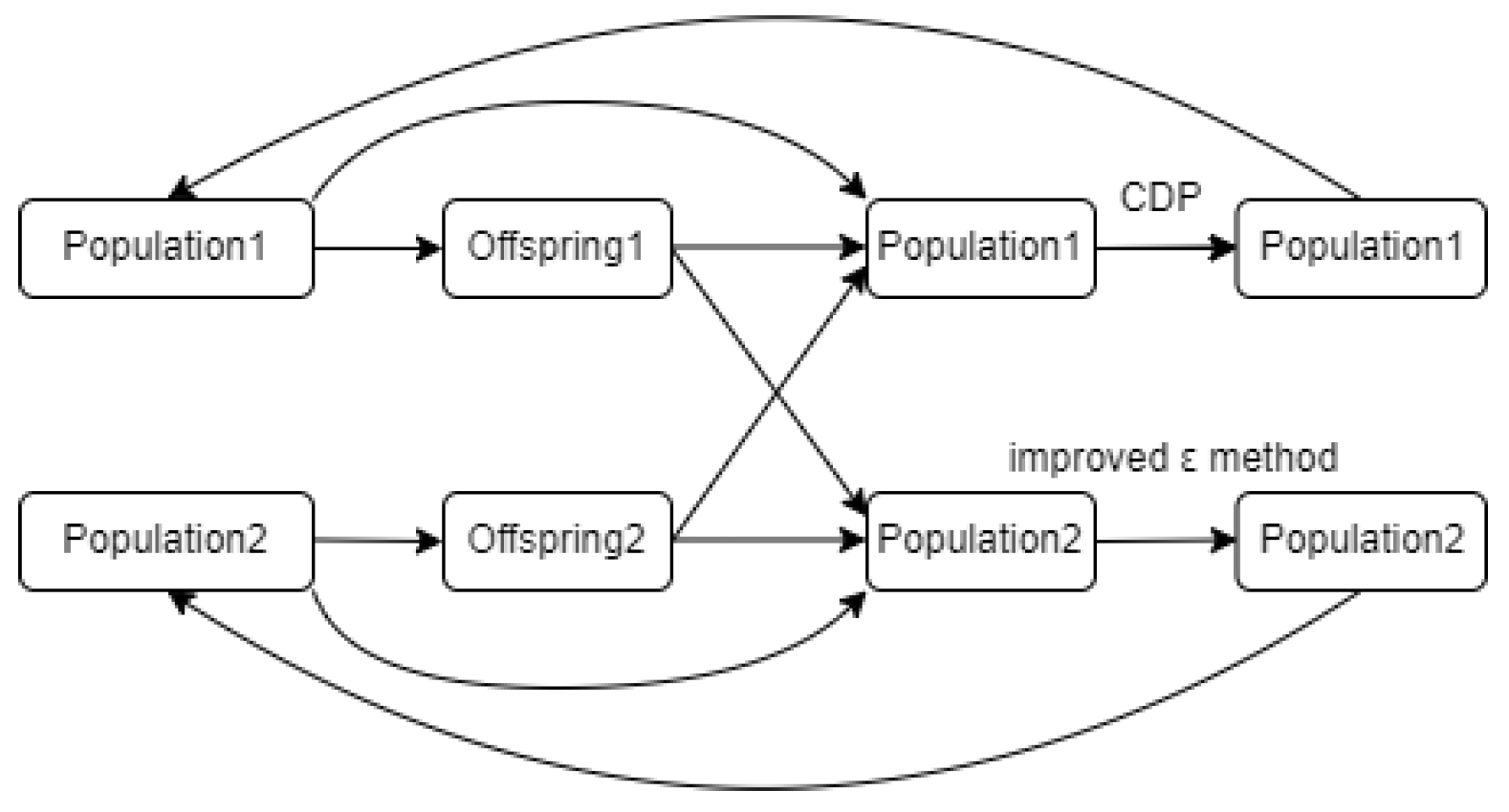 Applsci 13 10920 g004