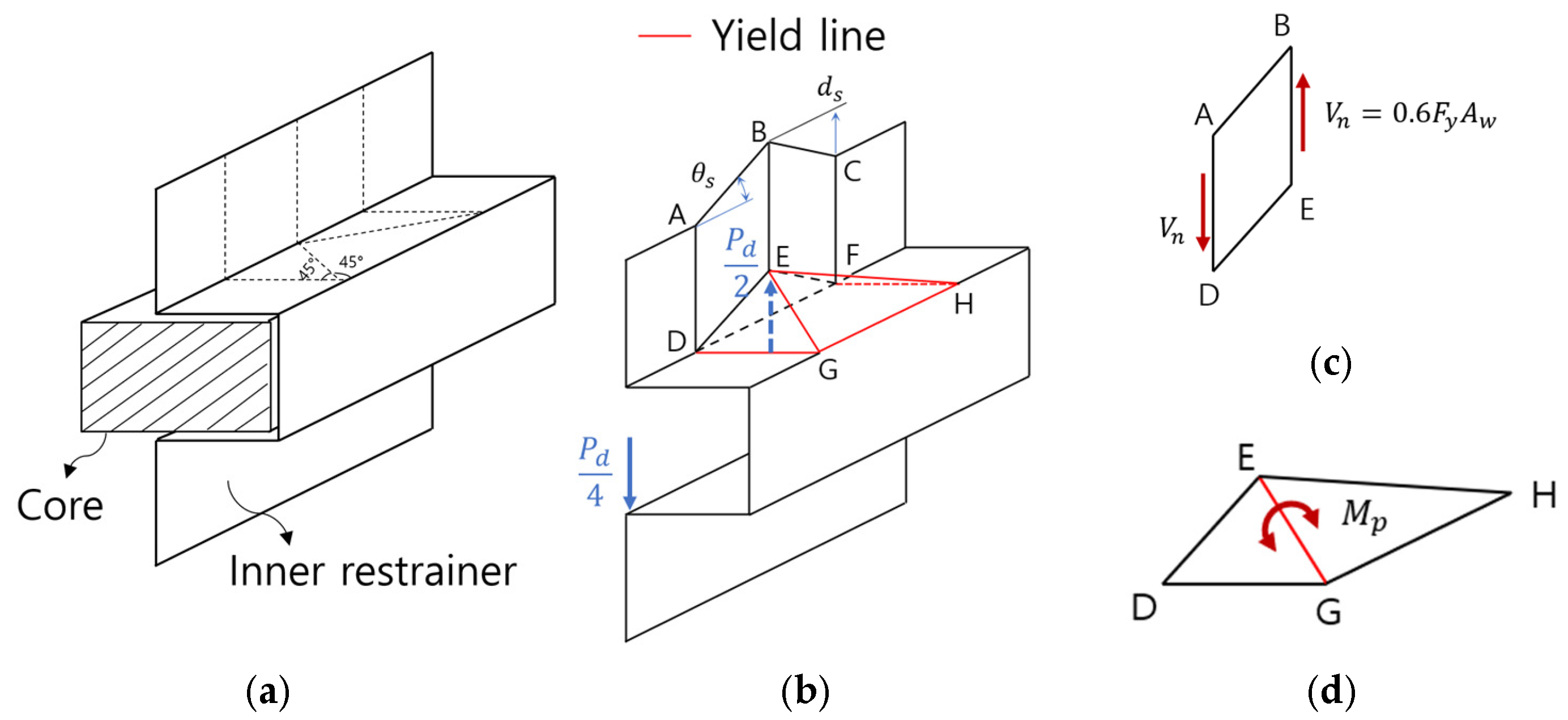 Applsci 13 10926 g003