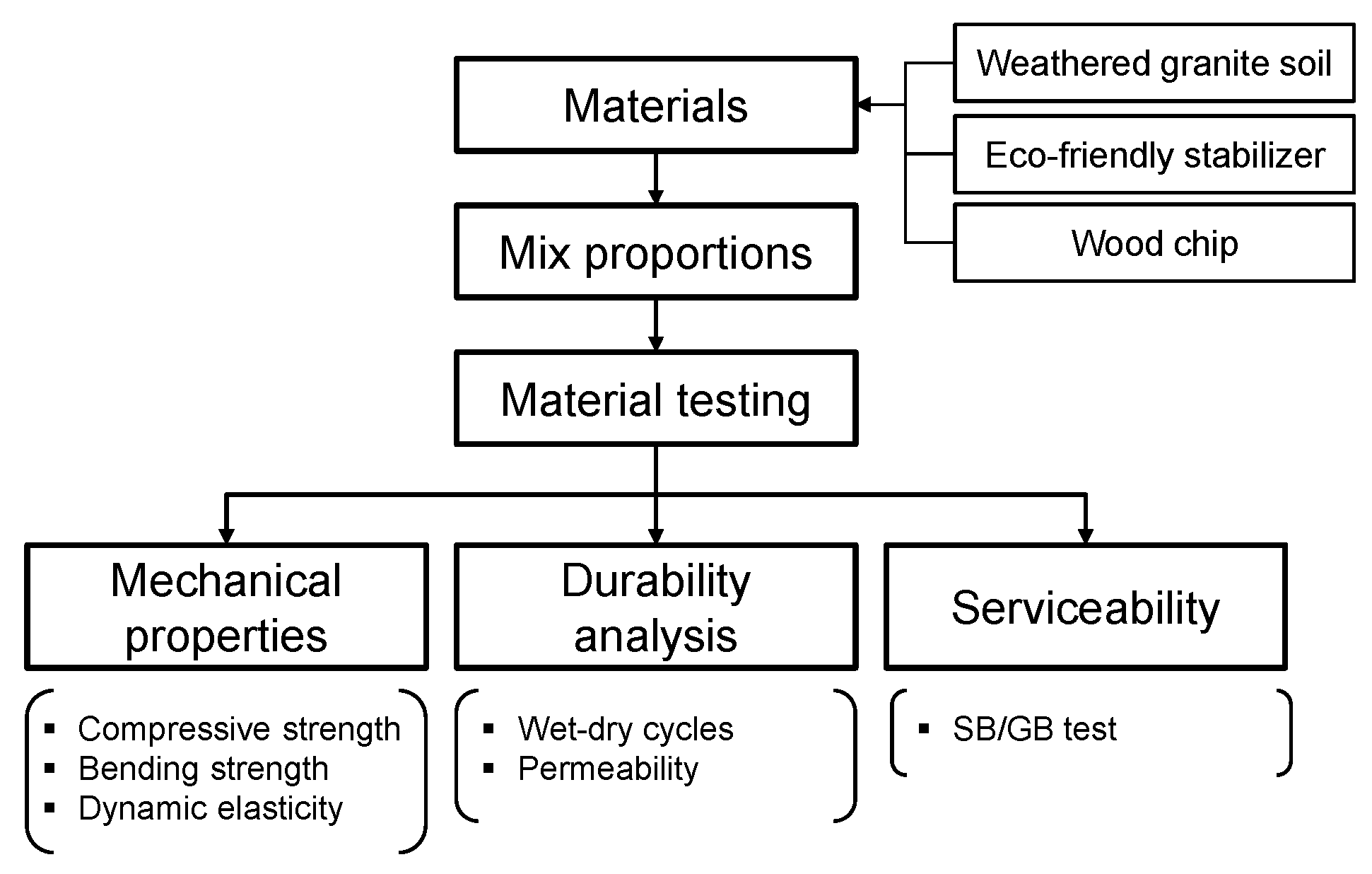 Applsci 13 10929 g001