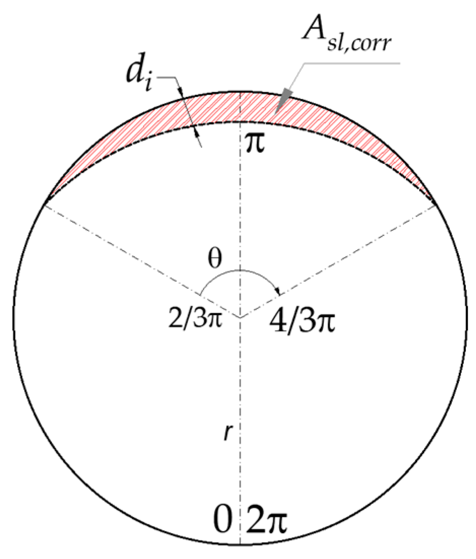 Applsci 13 10936 g003