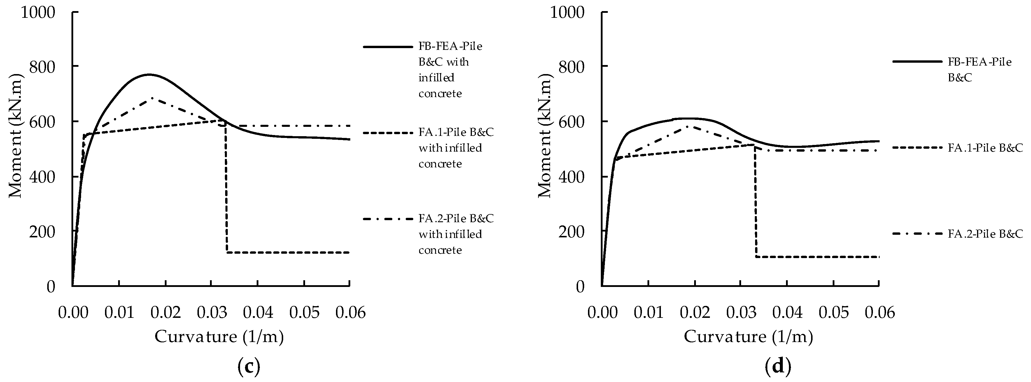 Applsci 13 10936 g008b