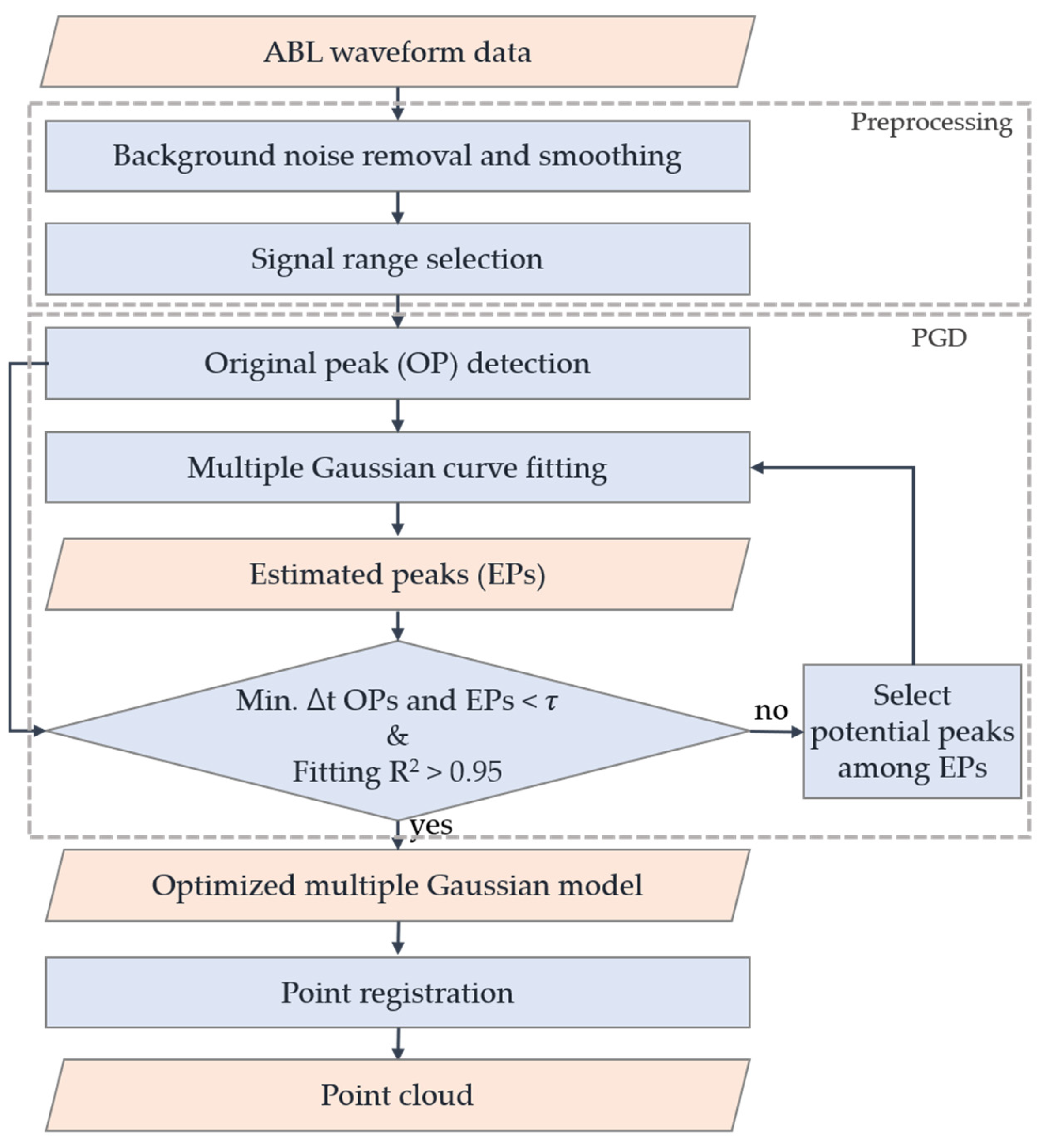 Applsci 13 10939 g003