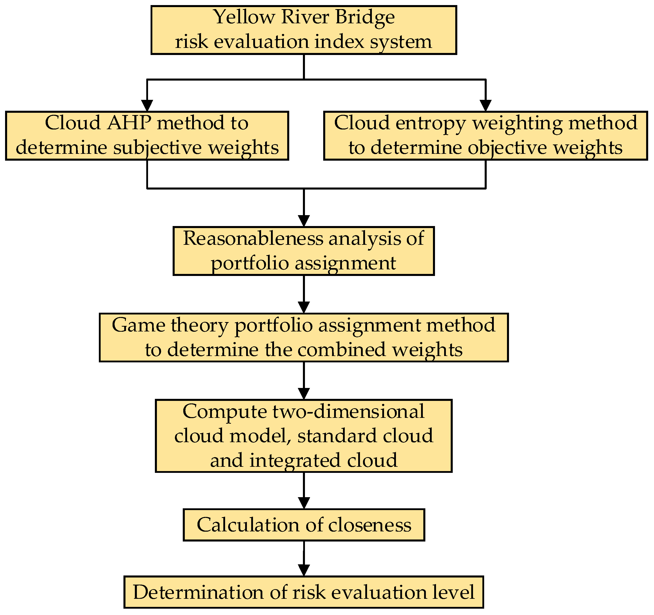 Applsci 13 10942 g001