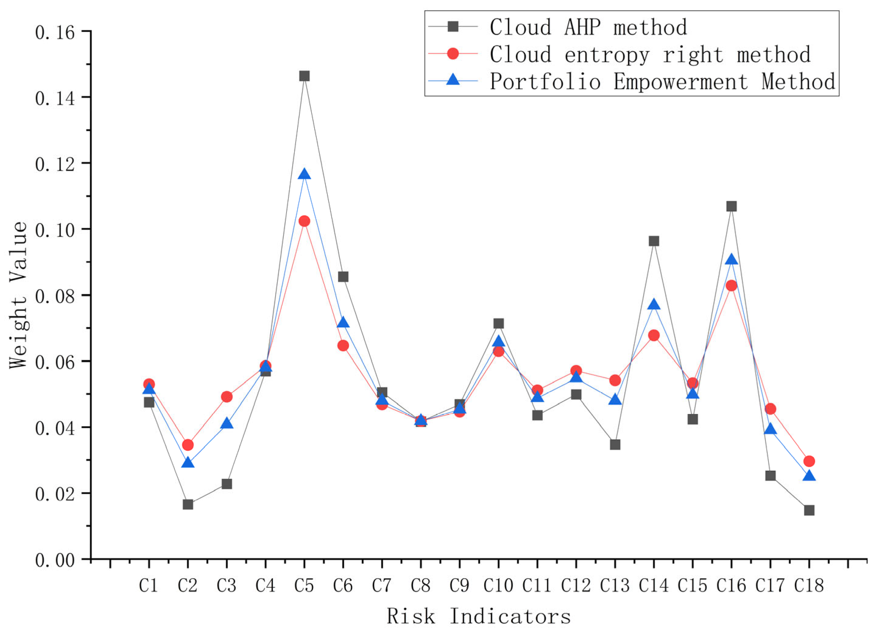 Applsci 13 10942 g007