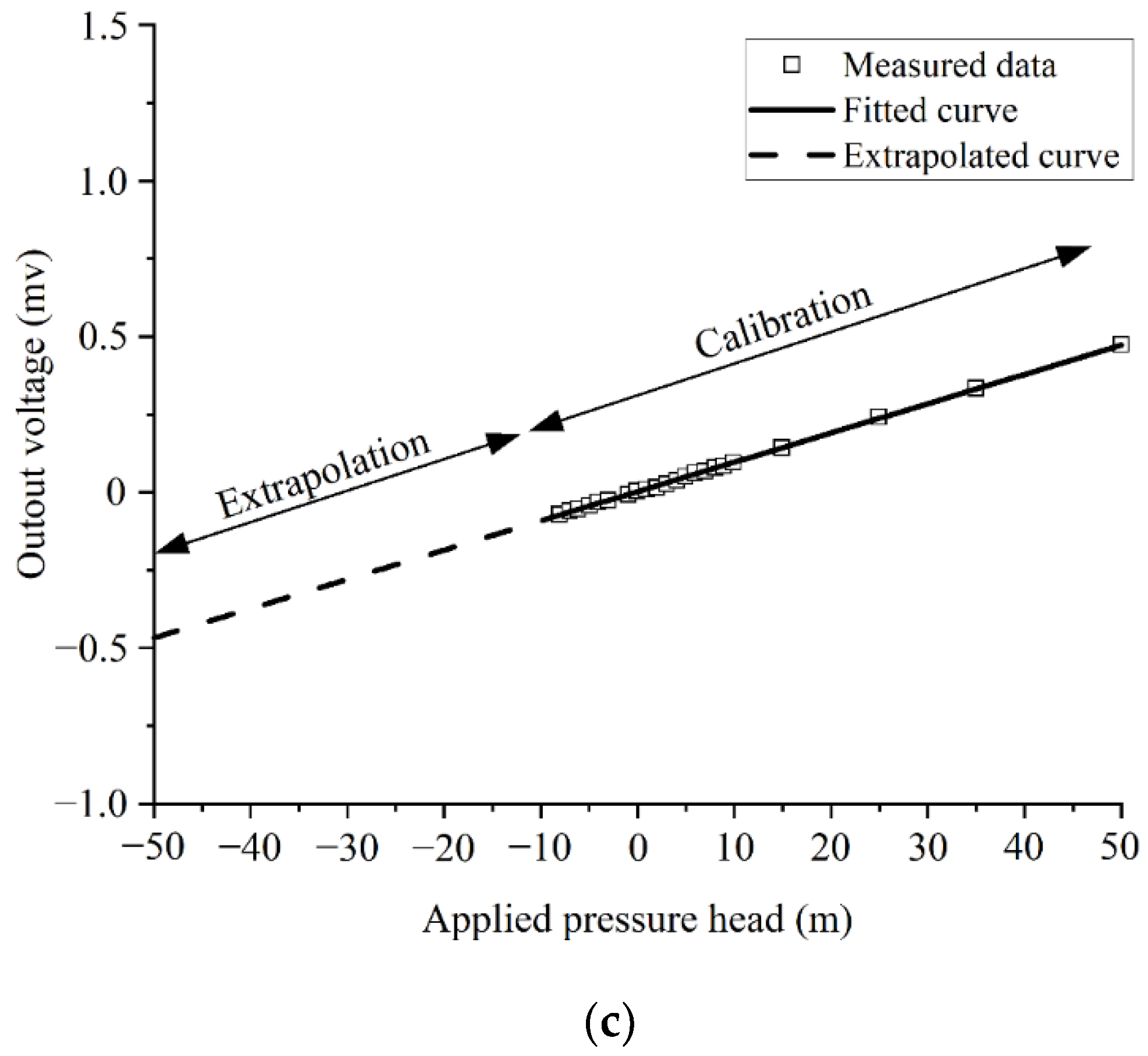 Applsci 13 10943 g005b