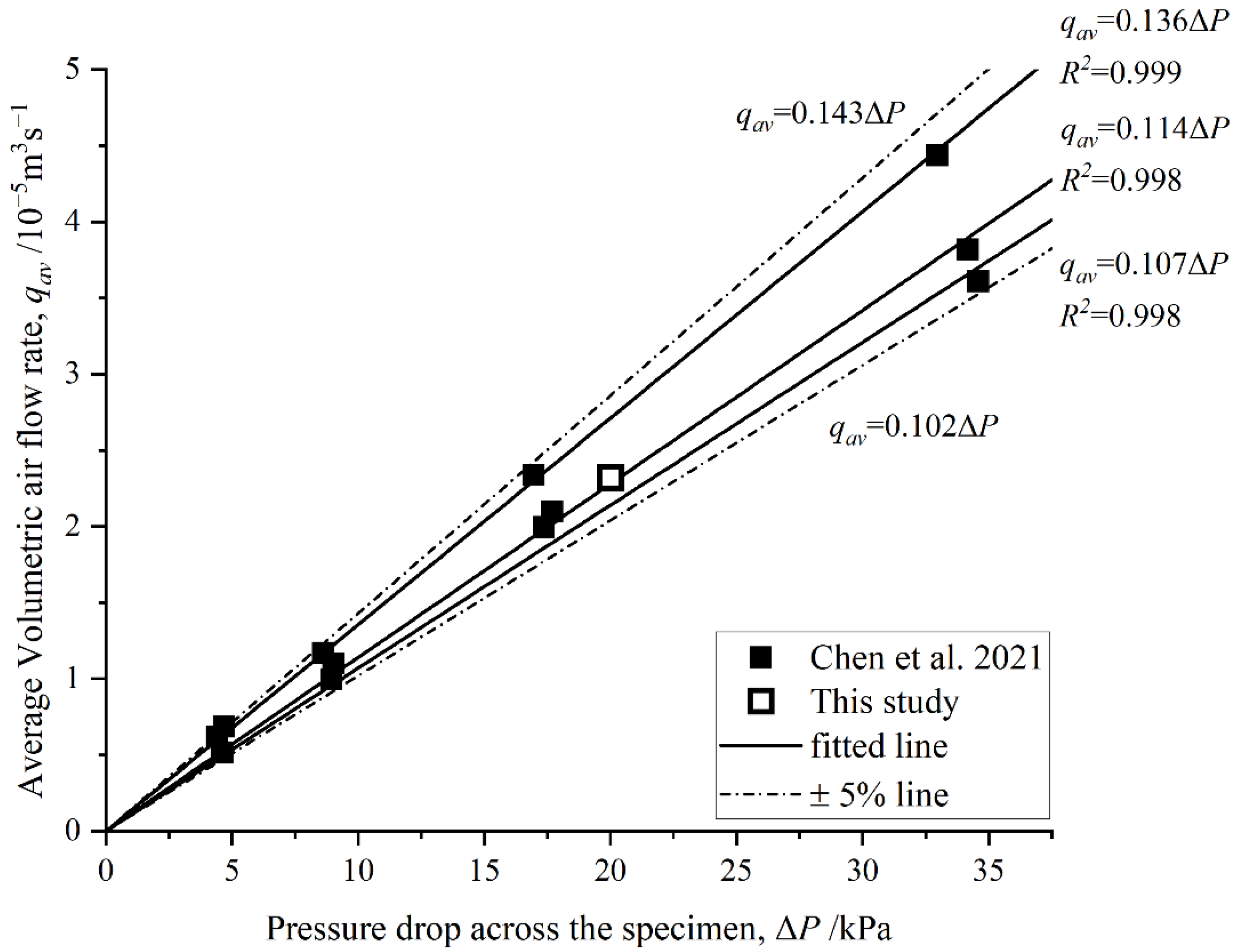 Applsci 13 10943 g007