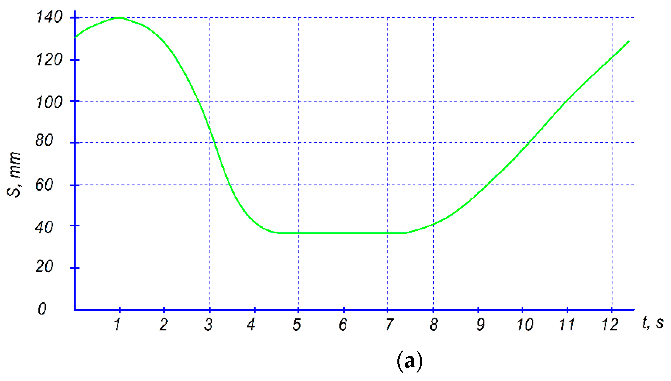 Applsci 13 10948 g006a