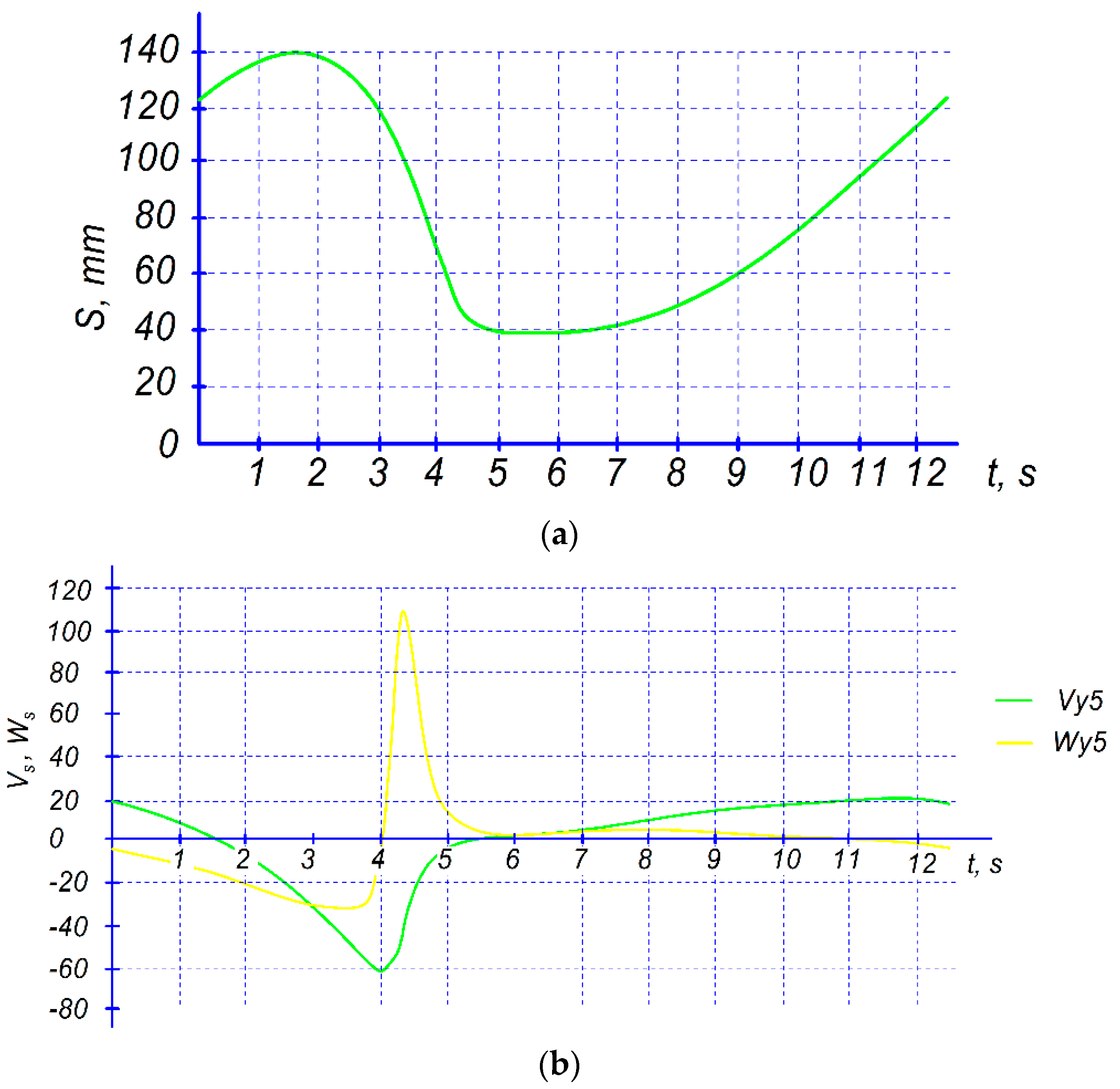 Applsci 13 10948 g007