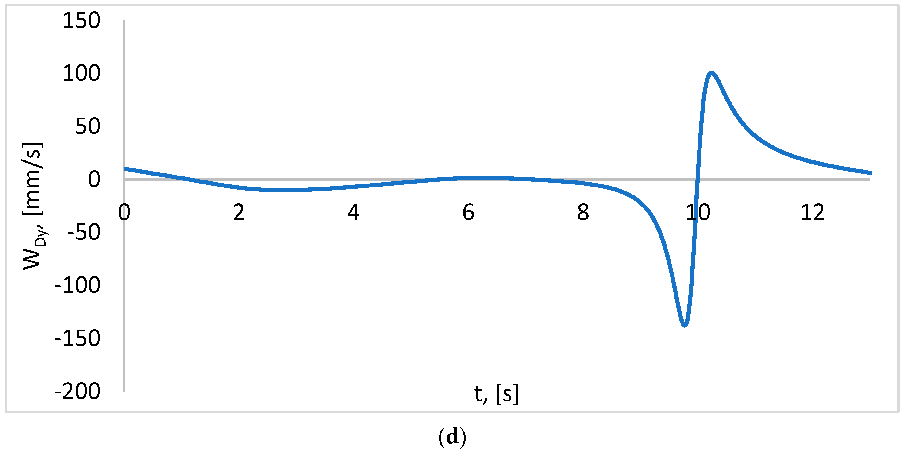 Applsci 13 10948 g009b