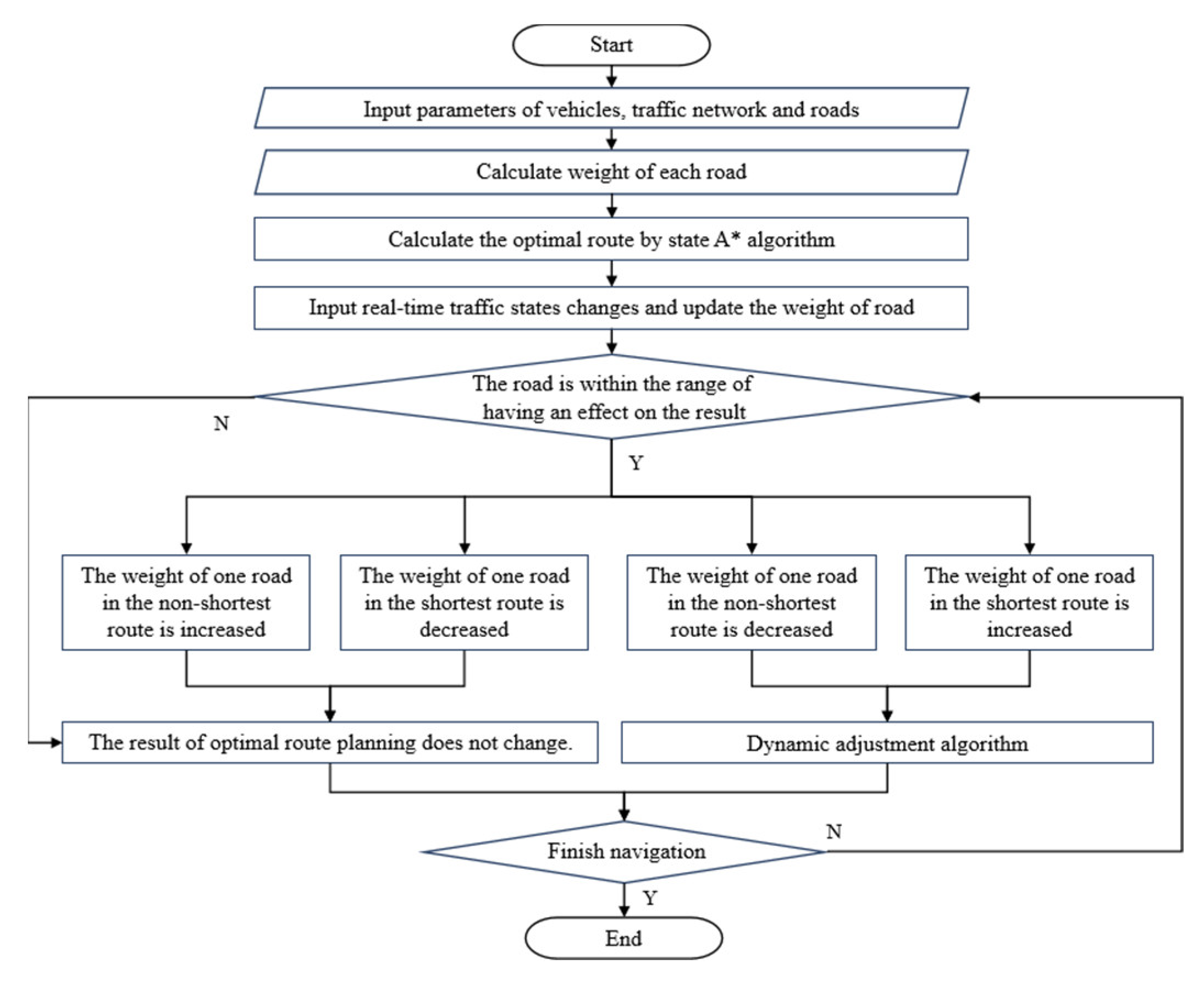 Applsci 13 10954 g002