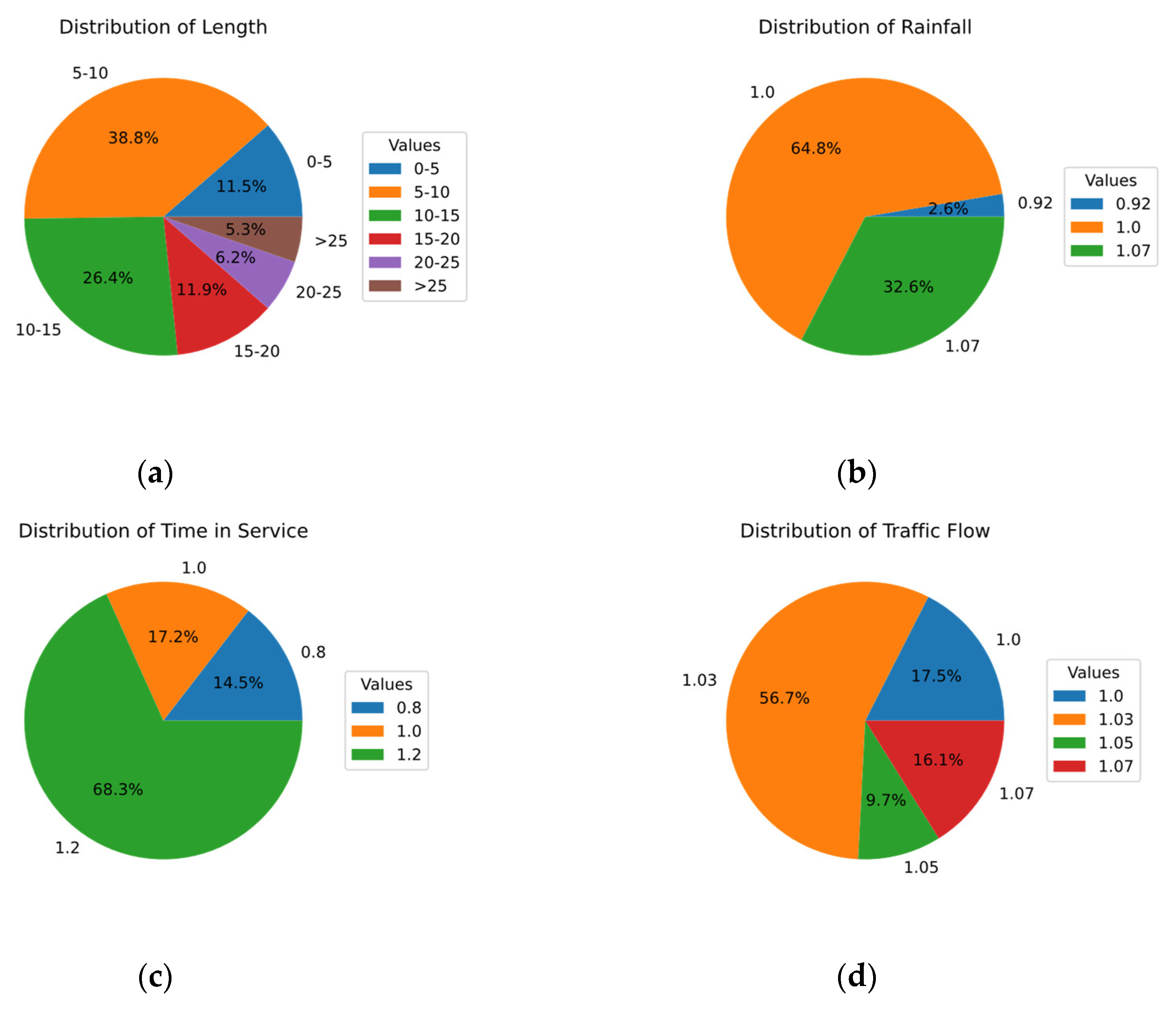 Applsci 13 10954 g007