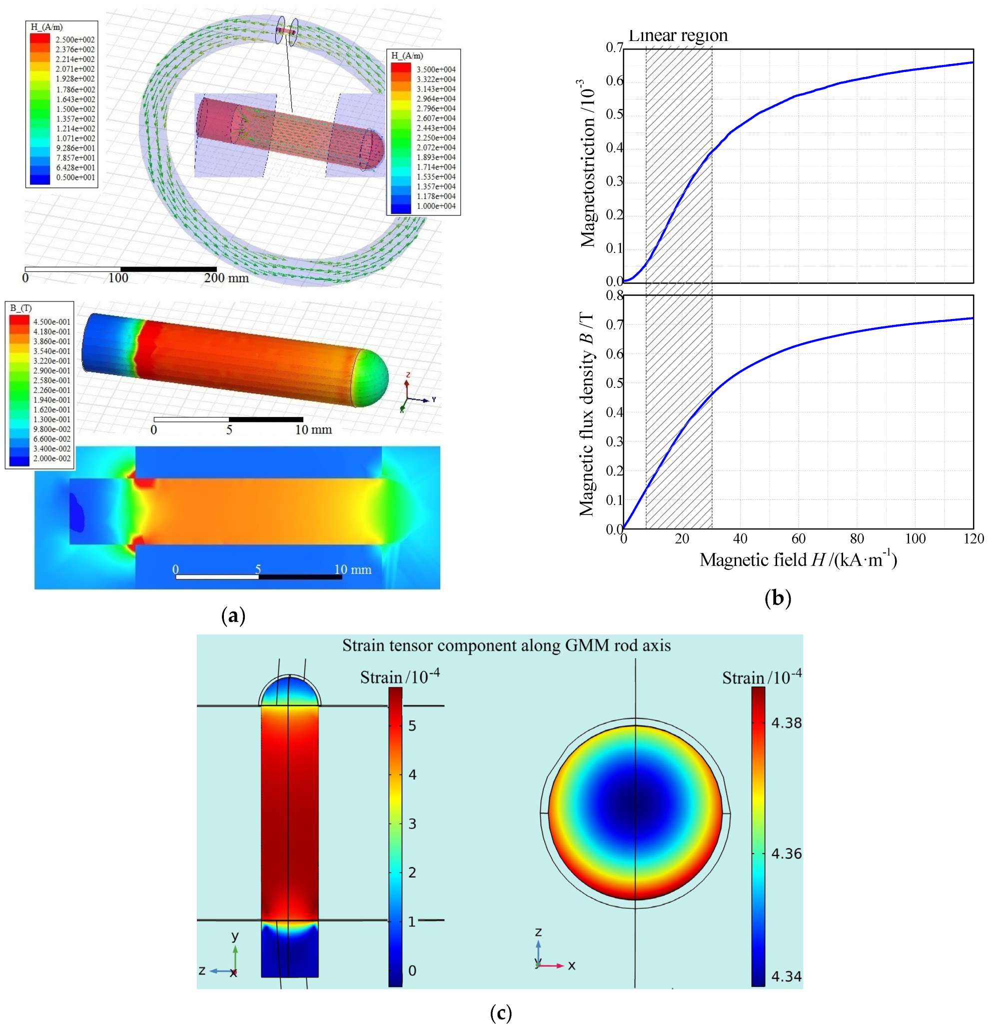Applsci 13 10955 g002