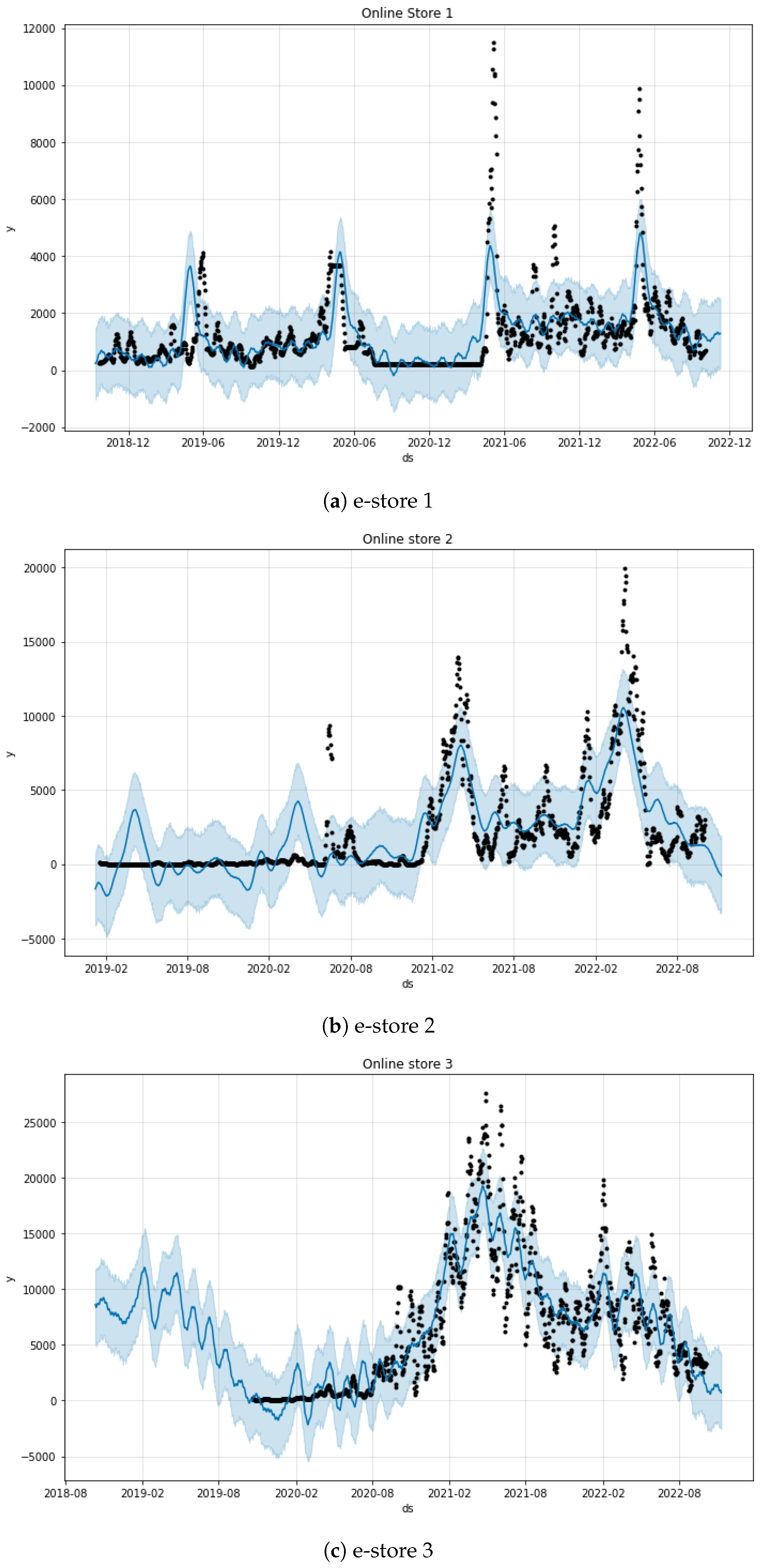Applsci 13 10962 g007