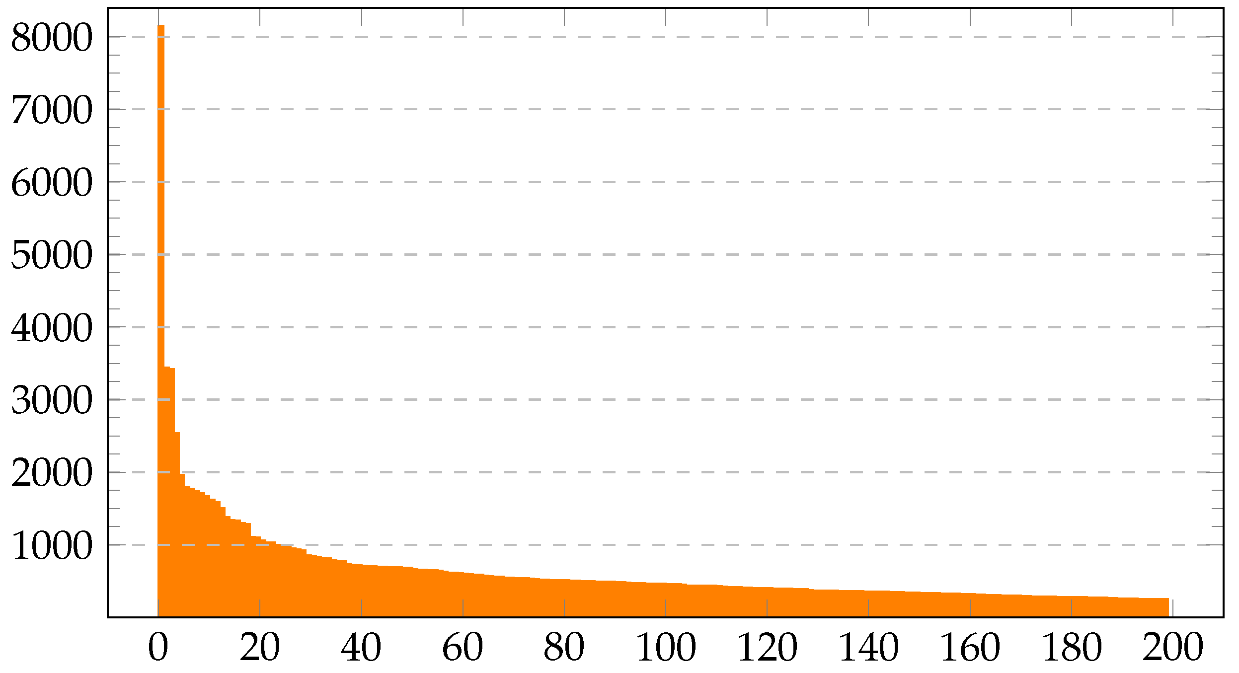 Applsci 13 10965 g002