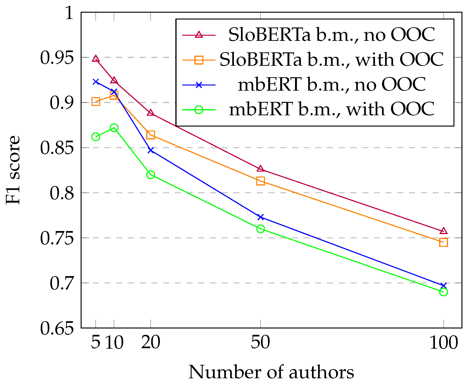 Applsci 13 10965 g003