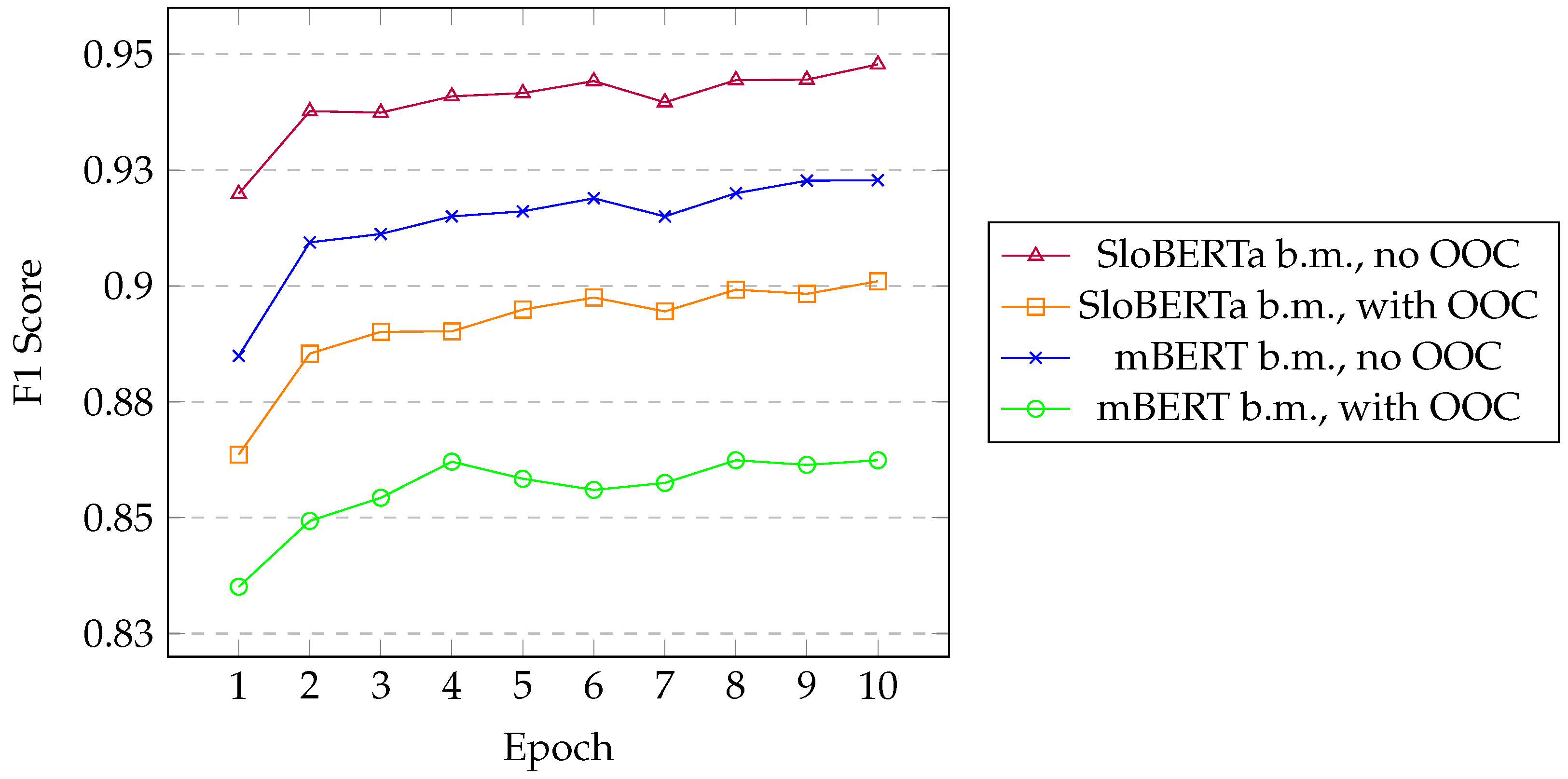 Applsci 13 10965 g004