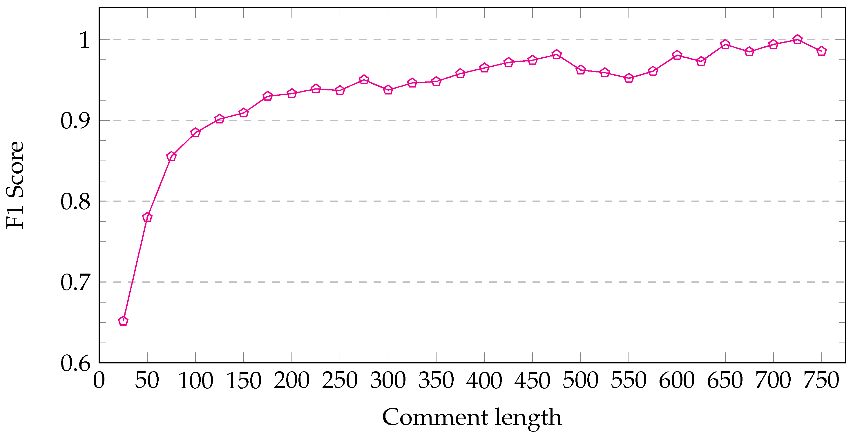 Applsci 13 10965 g005