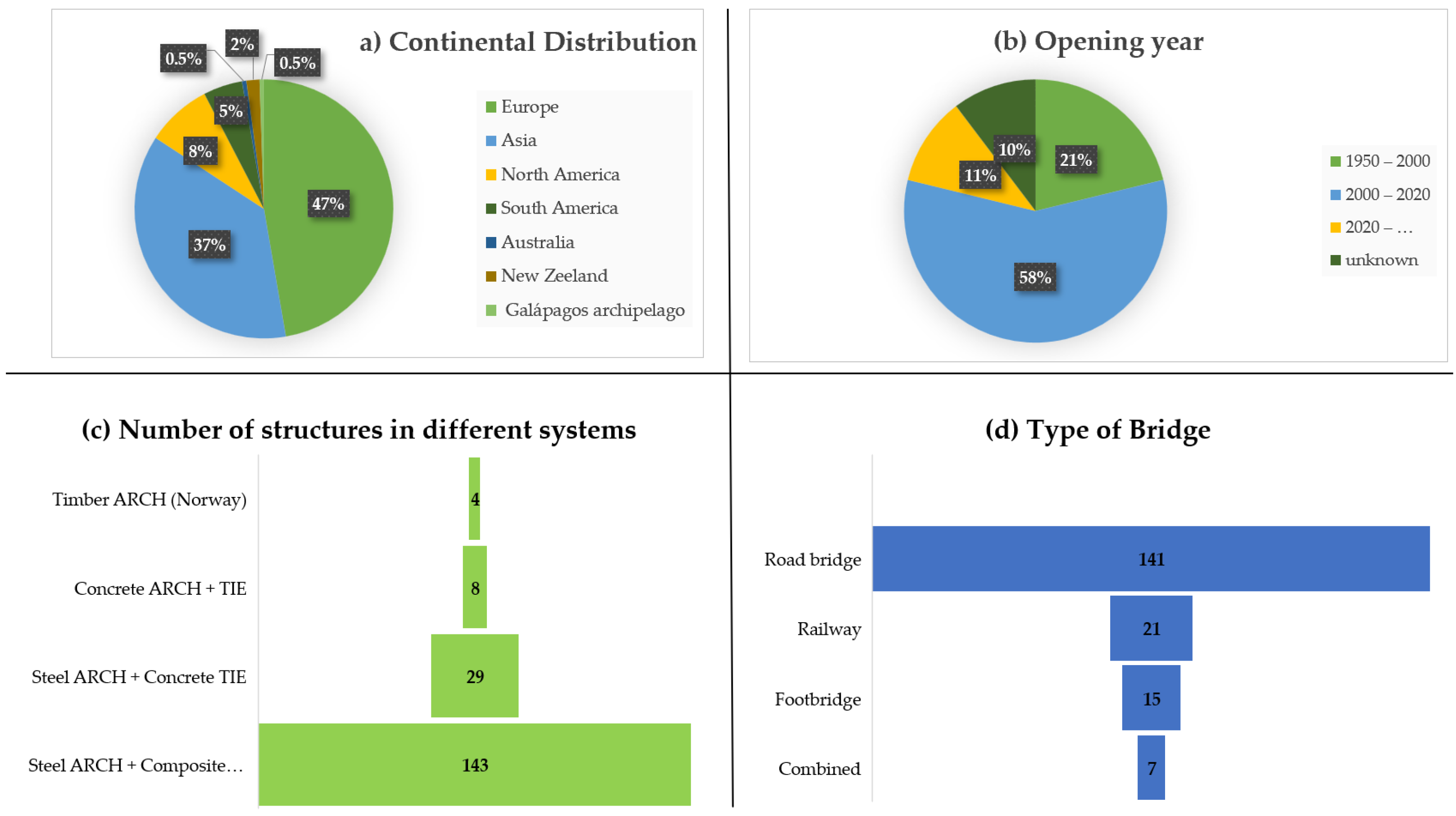 Applsci 13 10966 g017