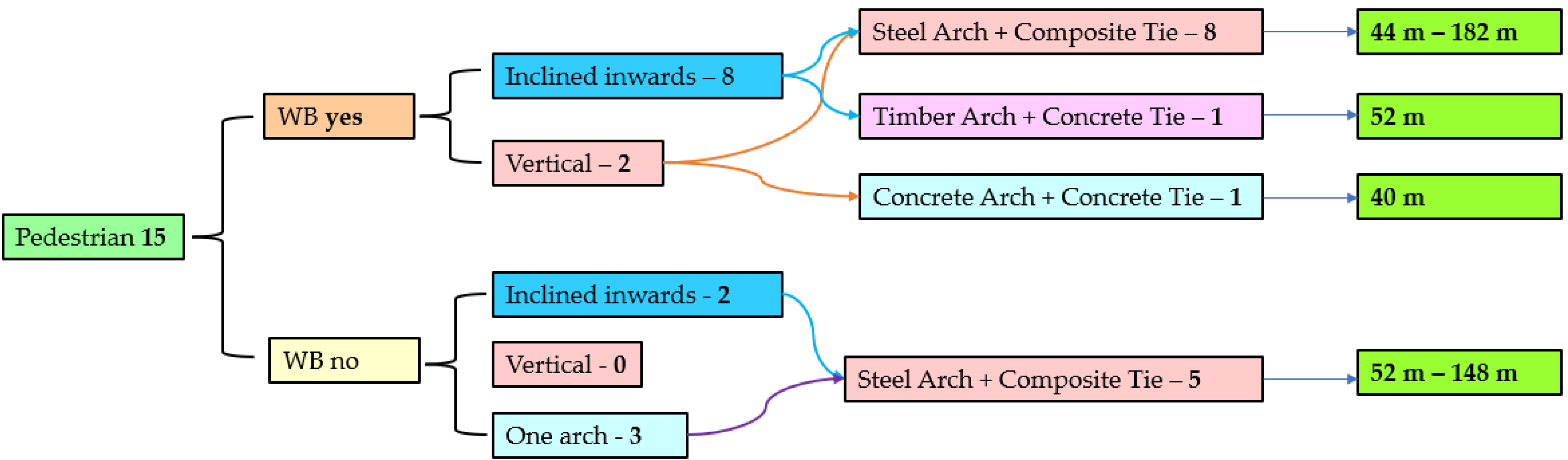 Applsci 13 10966 g019