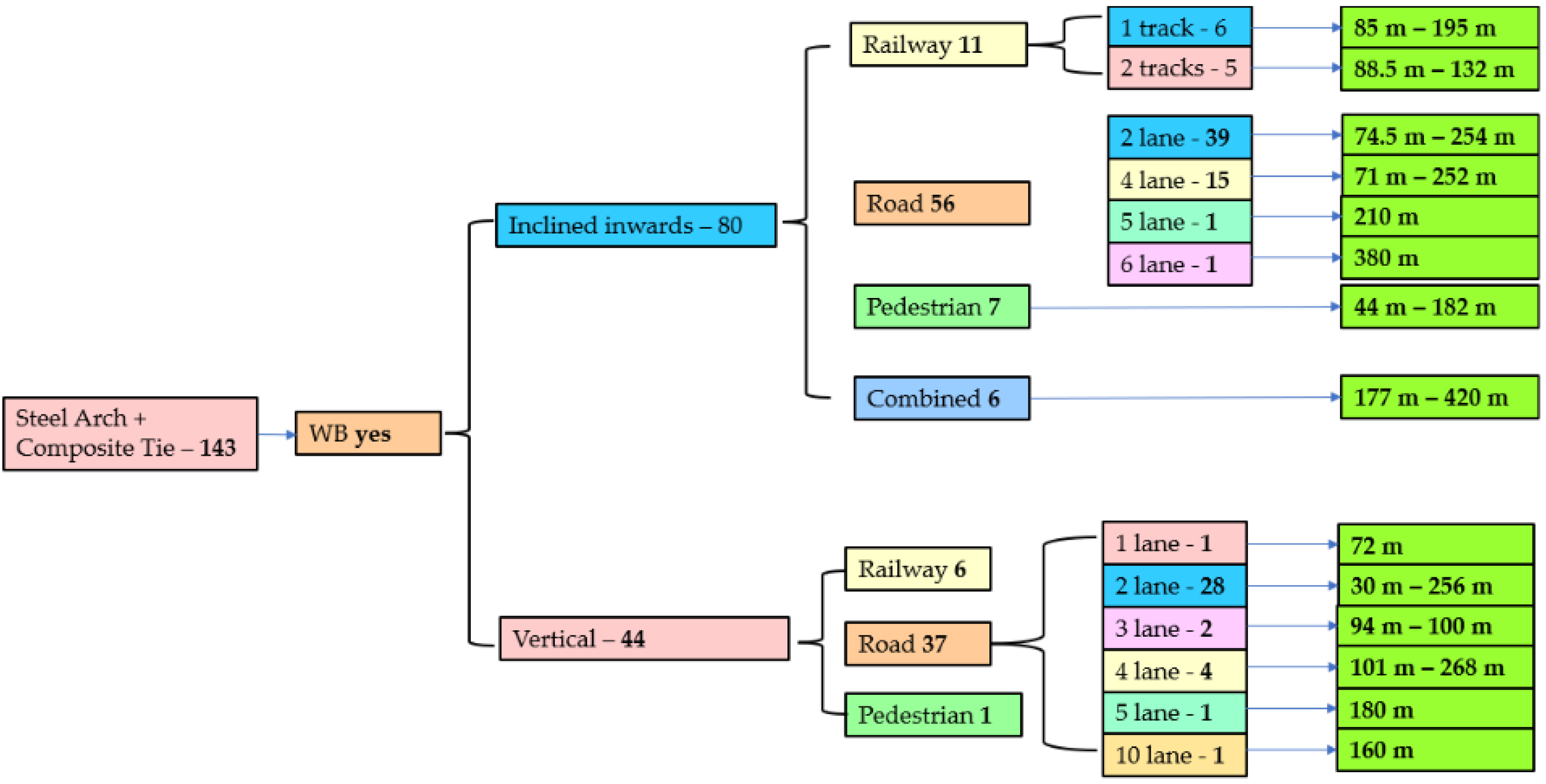 Applsci 13 10966 g021