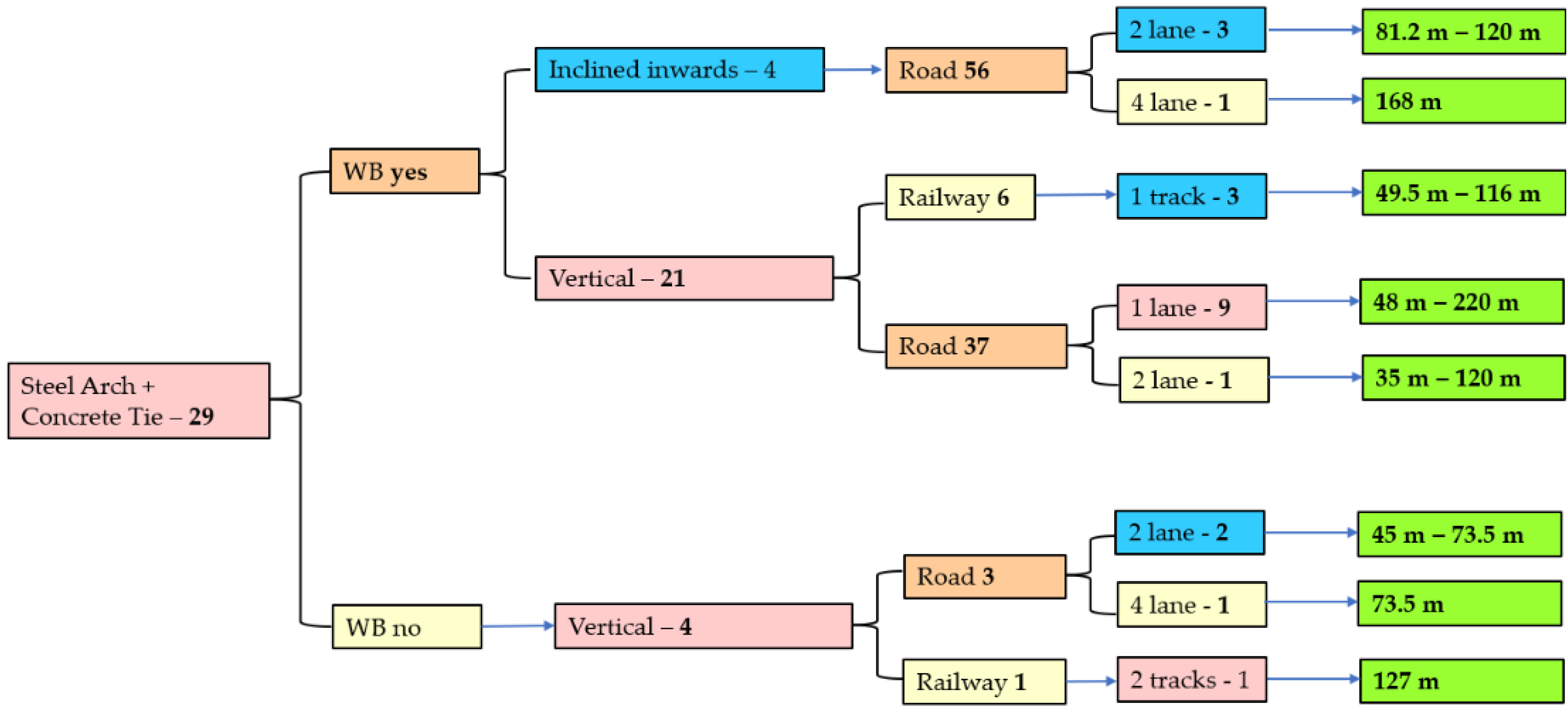 Applsci 13 10966 g022