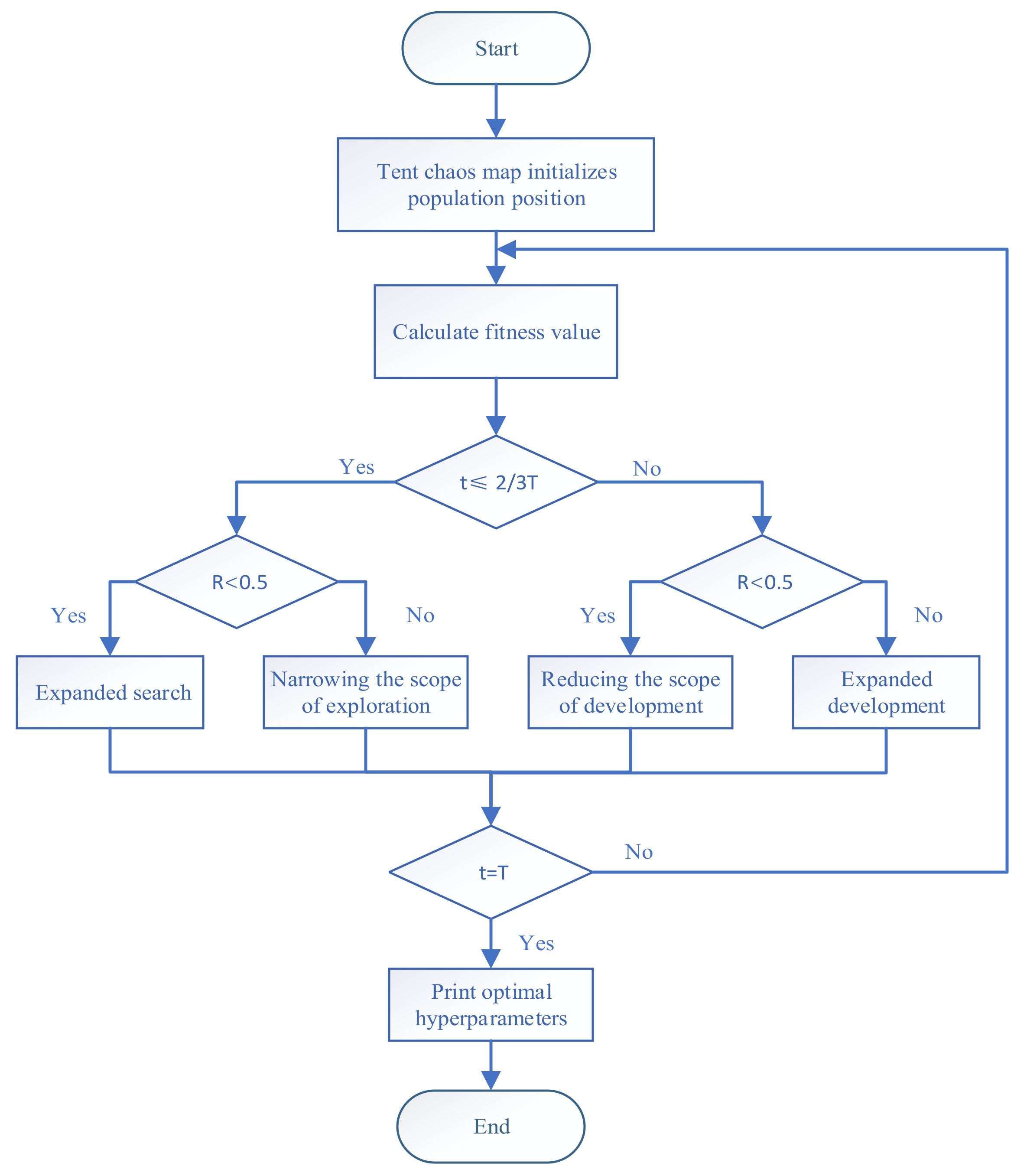 Applsci 13 10968 g005