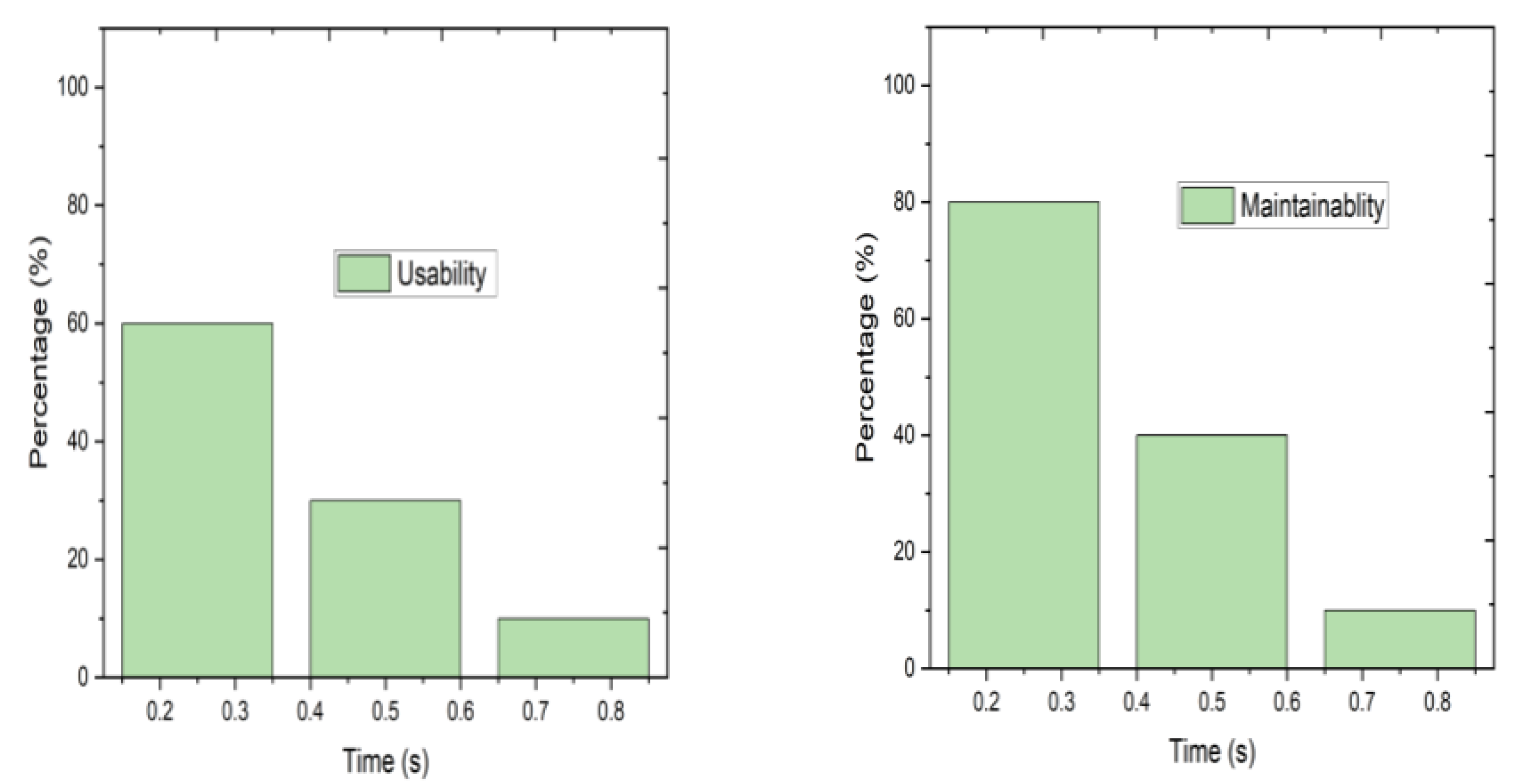 Applsci 13 10973 g005